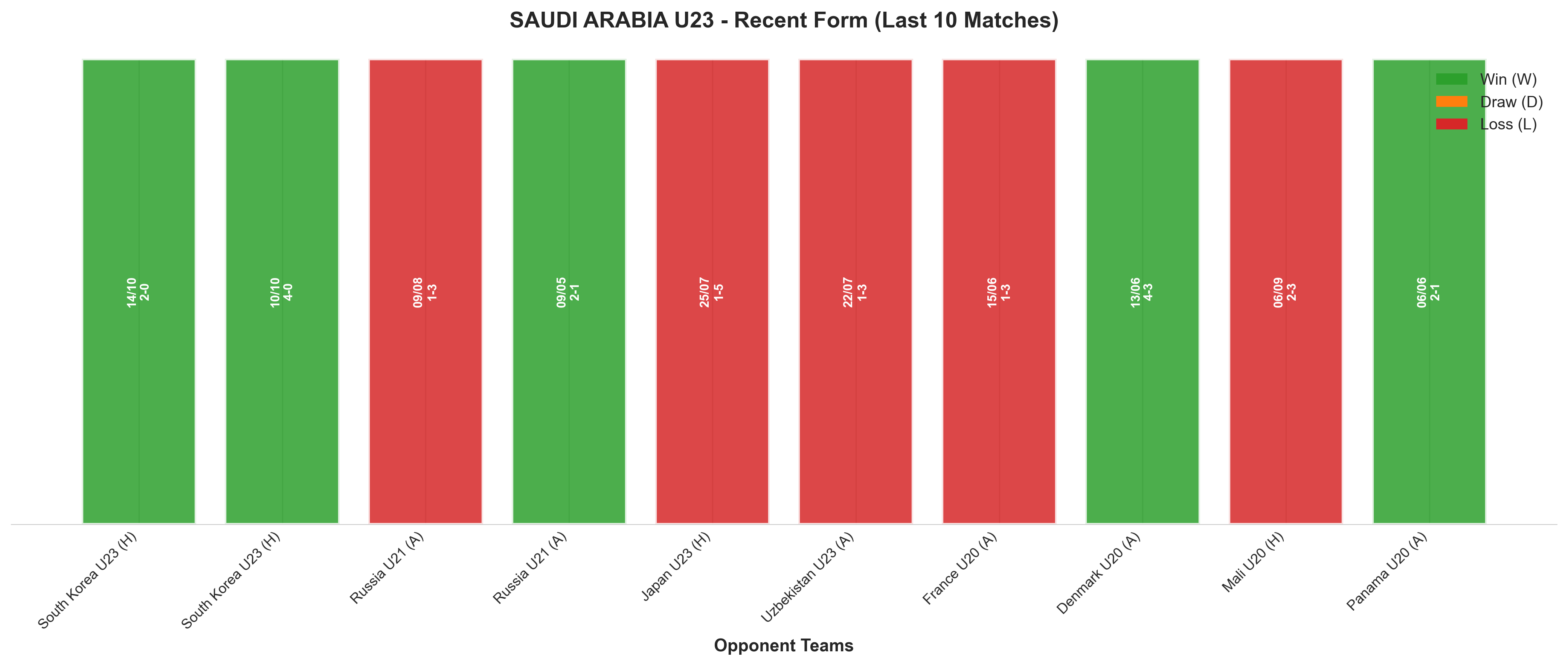 Home Team Recent Form