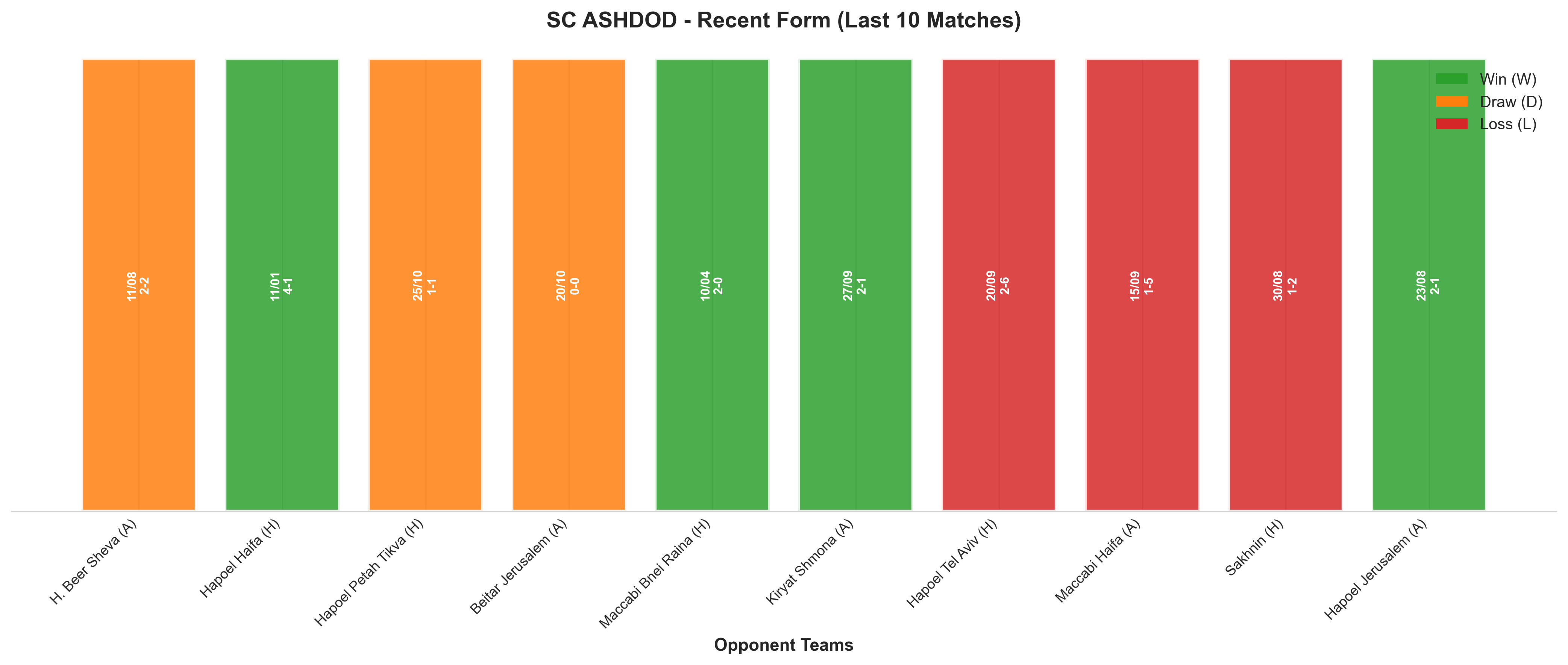 Home Team Recent Form