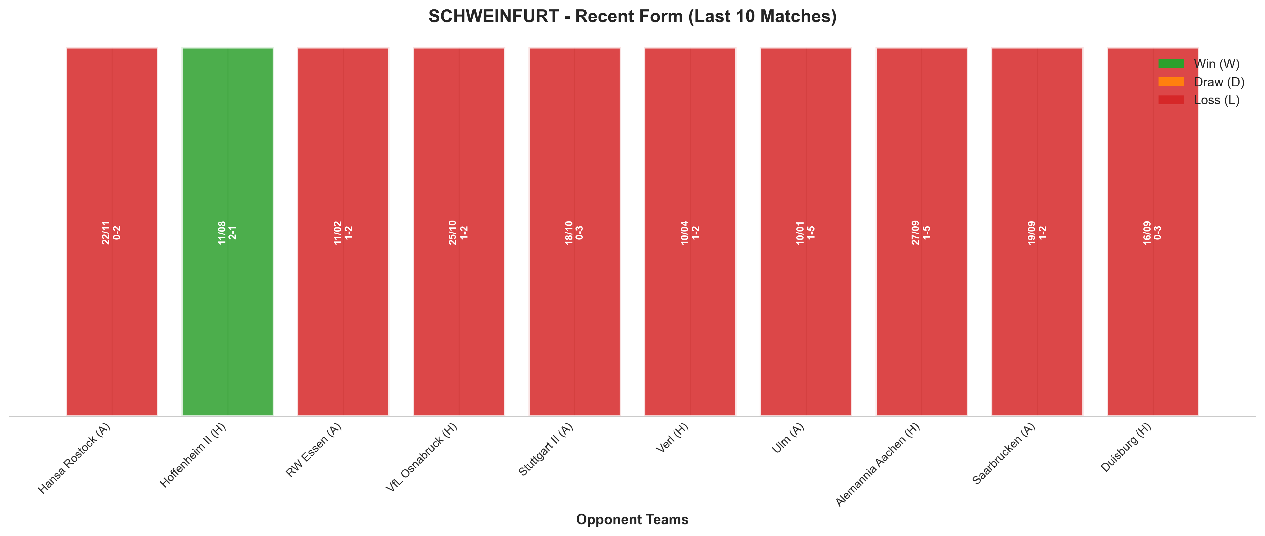 Home Team Recent Form