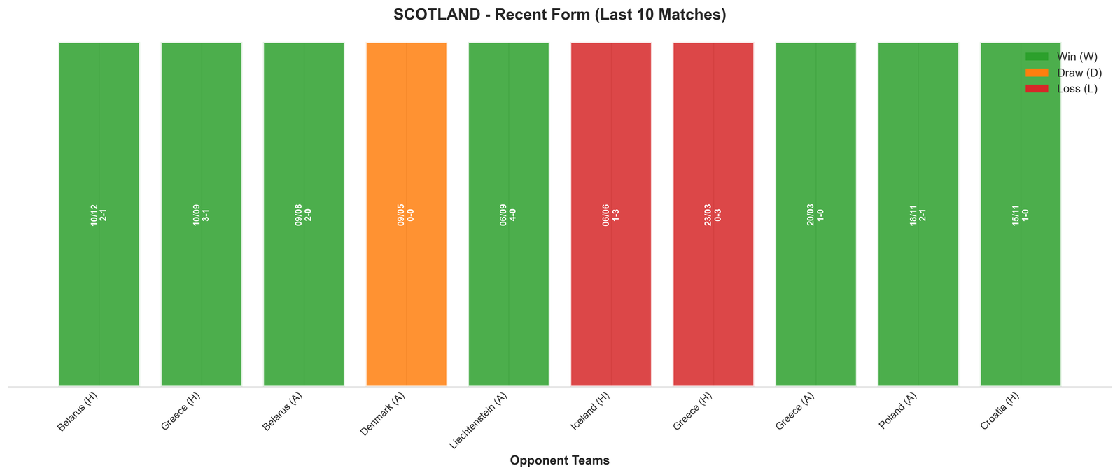 Away Team Recent Form