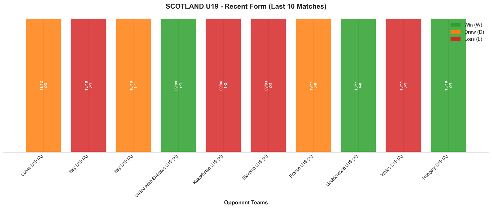 Home Team Recent Form