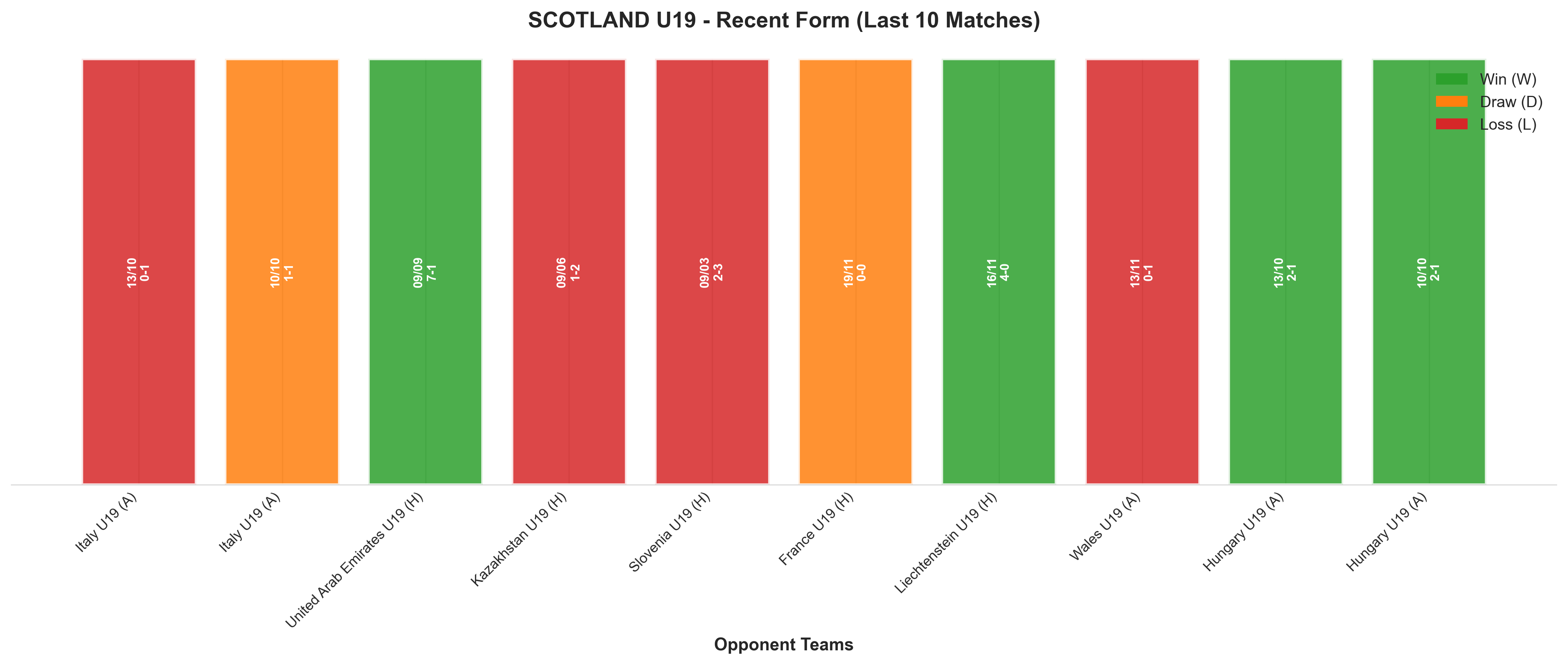 Away Team Recent Form