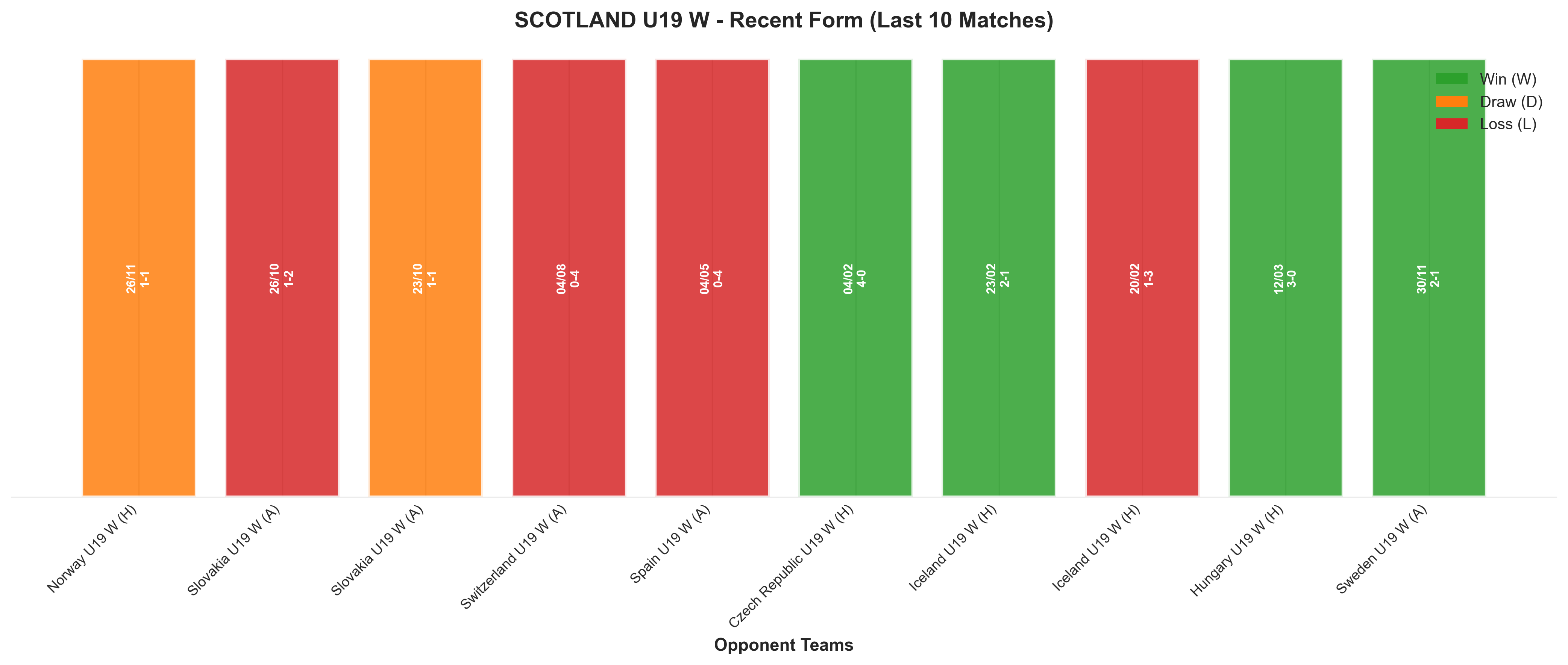 Away Team Recent Form