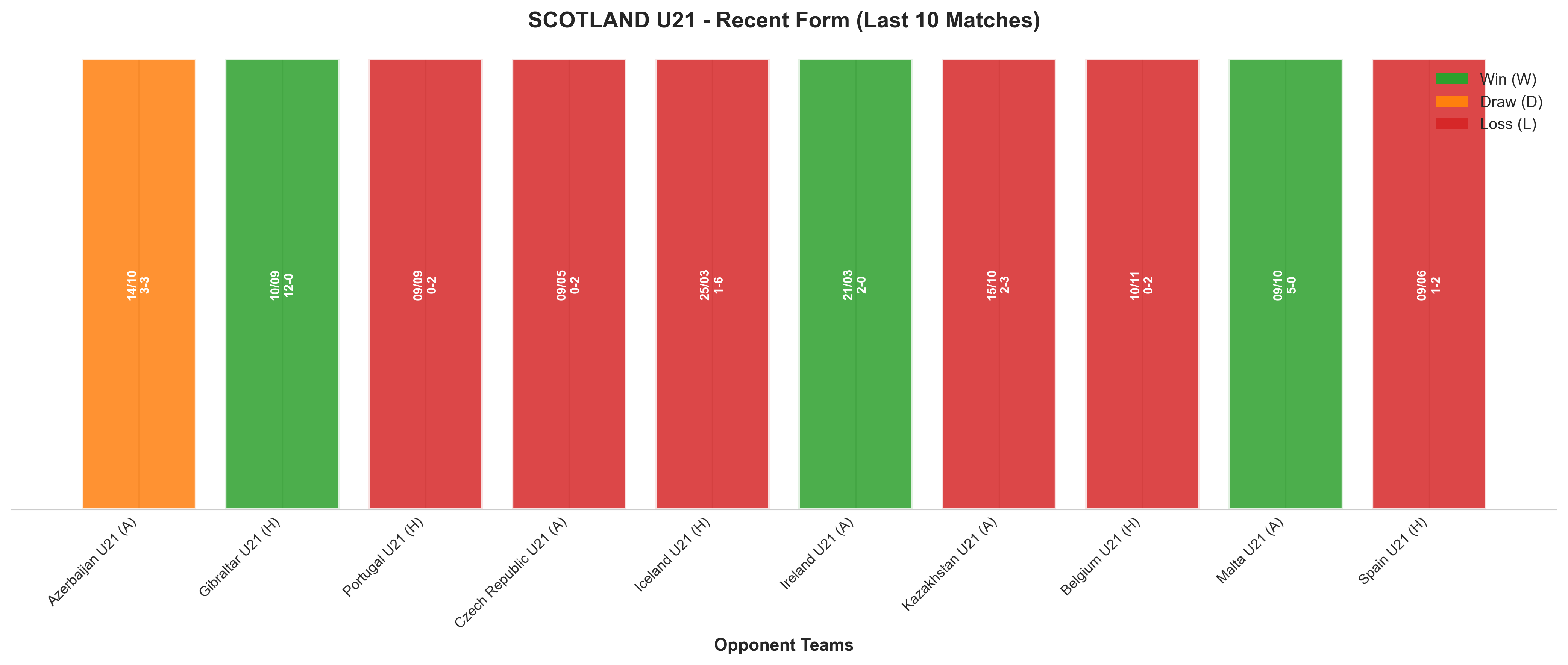 Away Team Recent Form