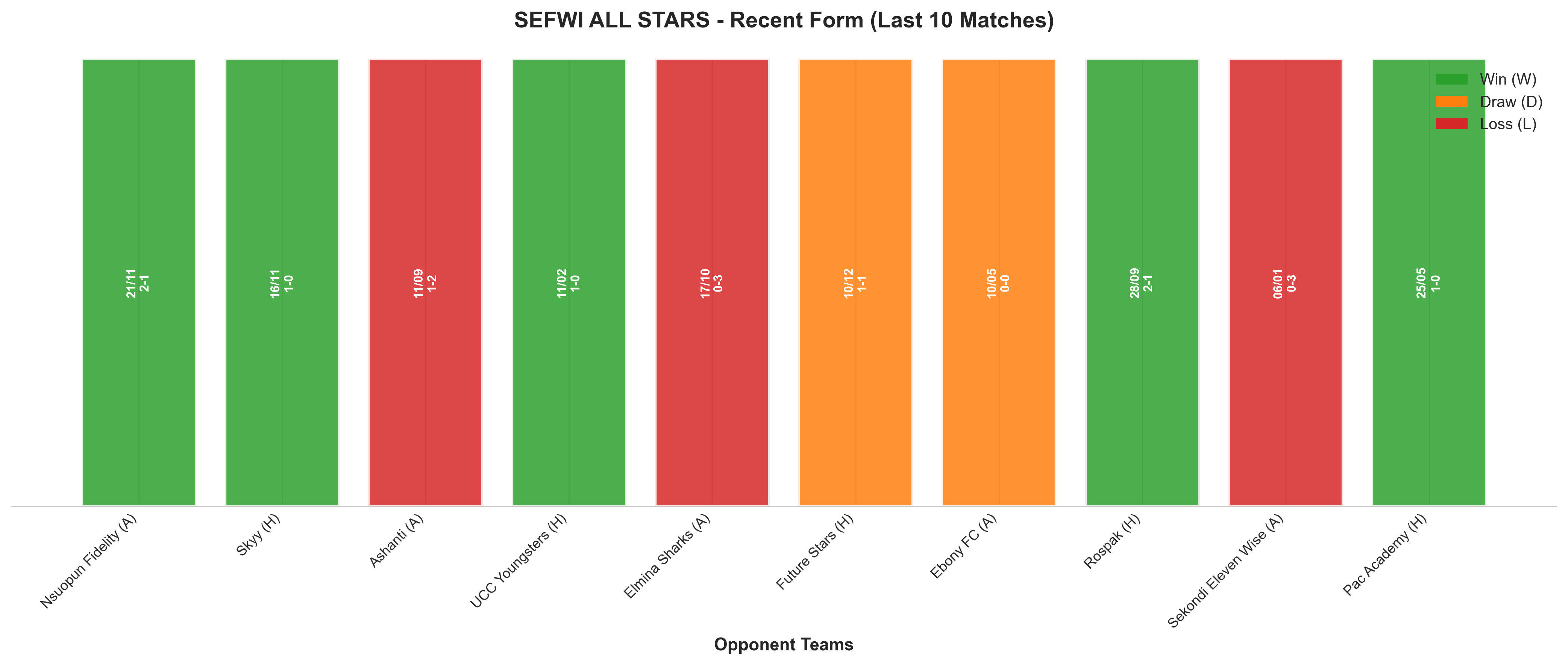 Home Team Recent Form