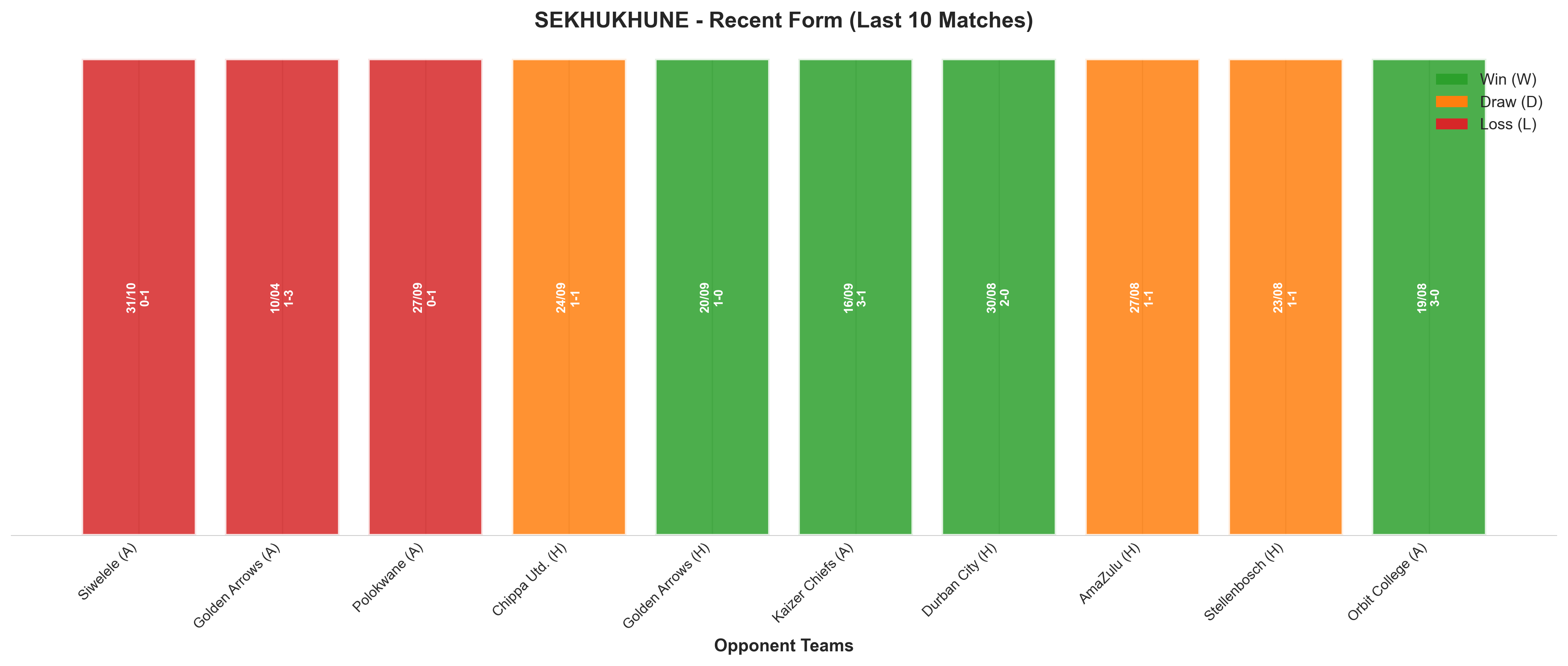 Home Team Recent Form