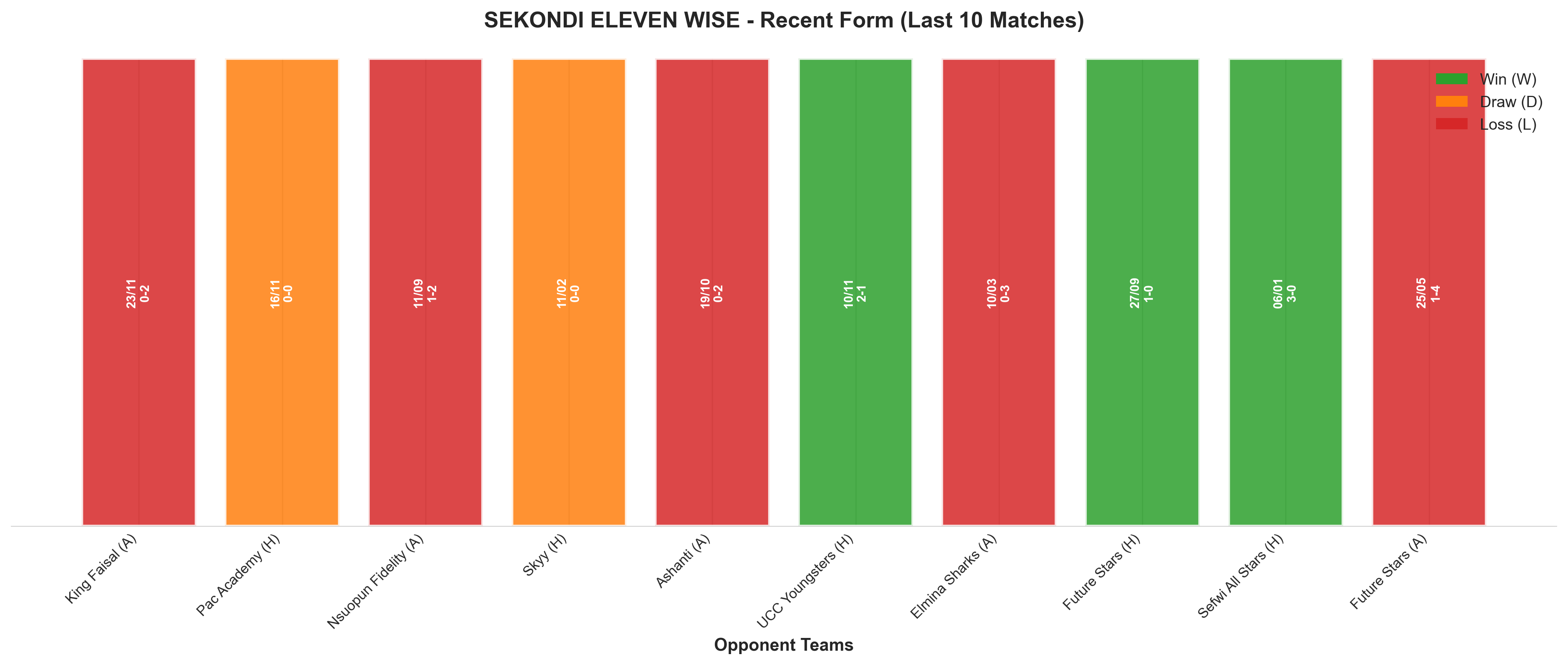 Home Team Recent Form