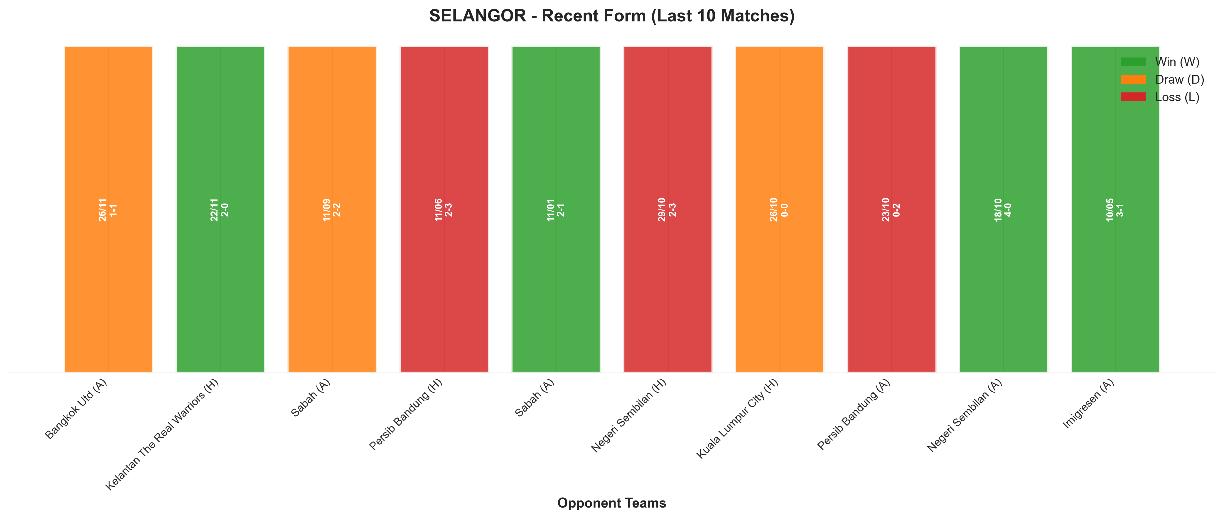 Home Team Recent Form