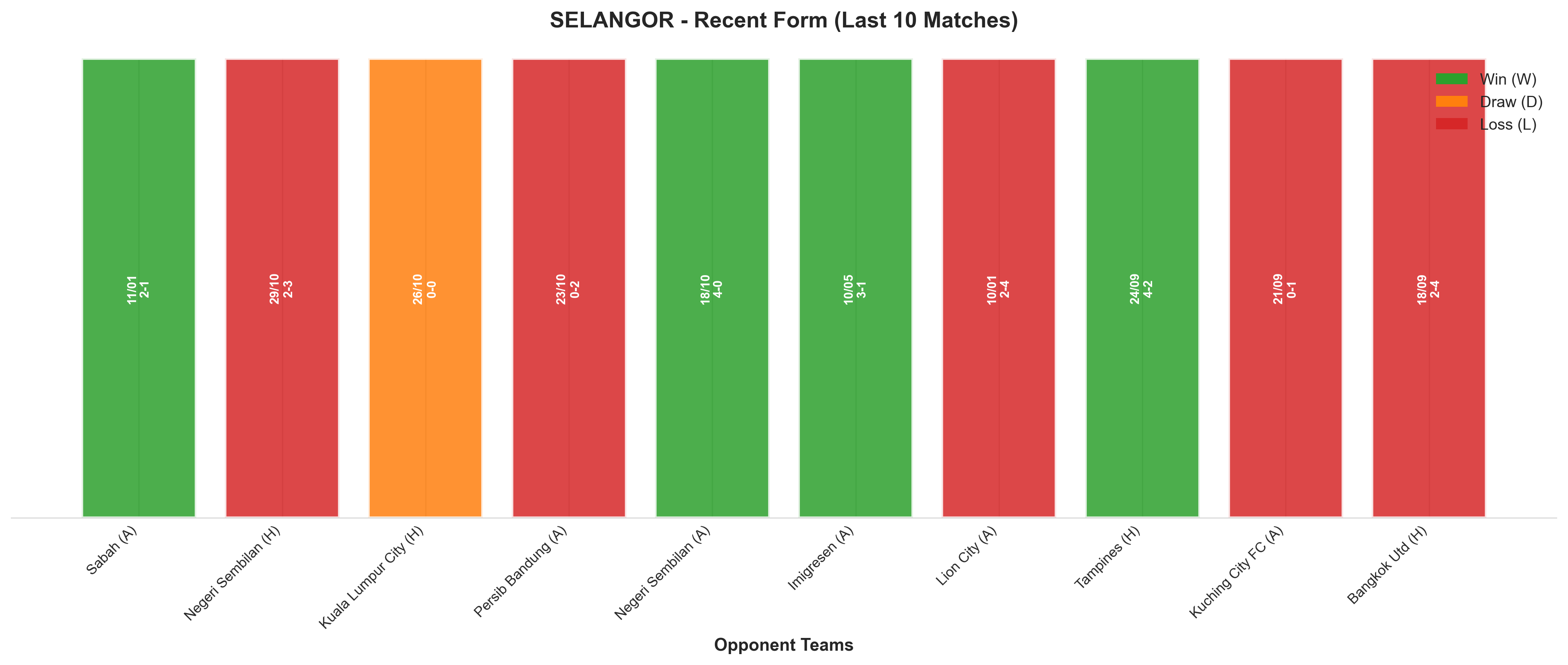 Home Team Recent Form
