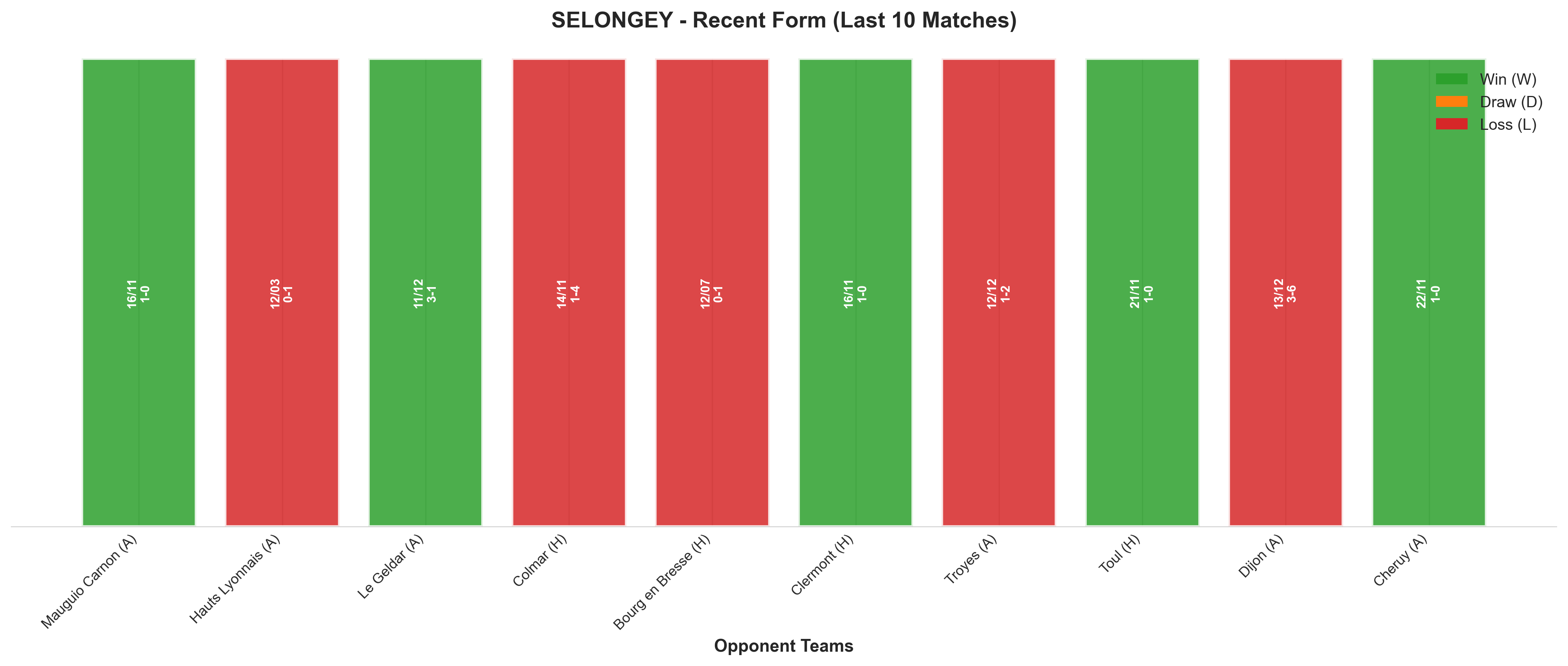 Home Team Recent Form
