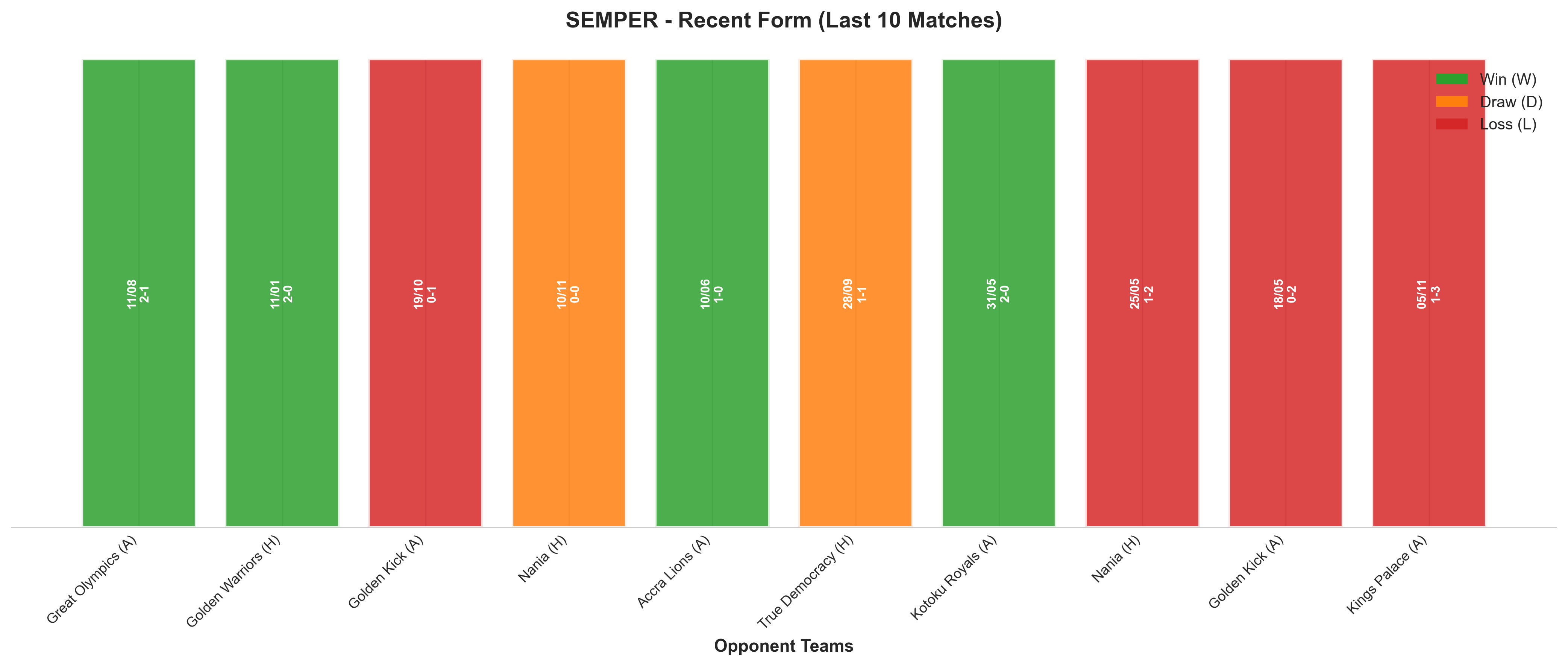 Home Team Recent Form