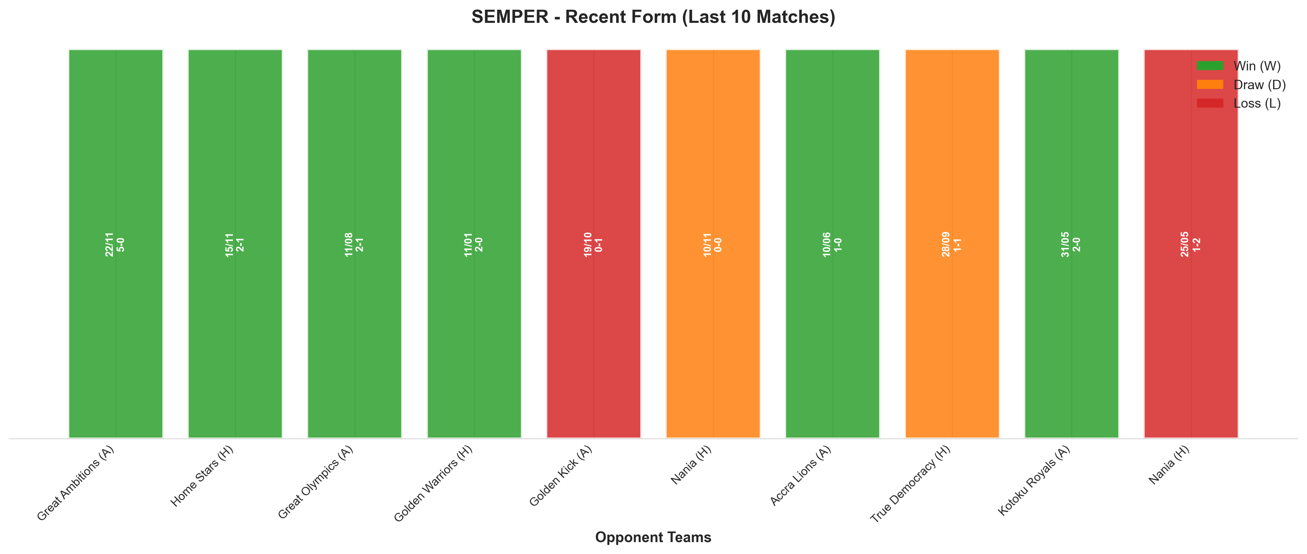 Home Team Recent Form