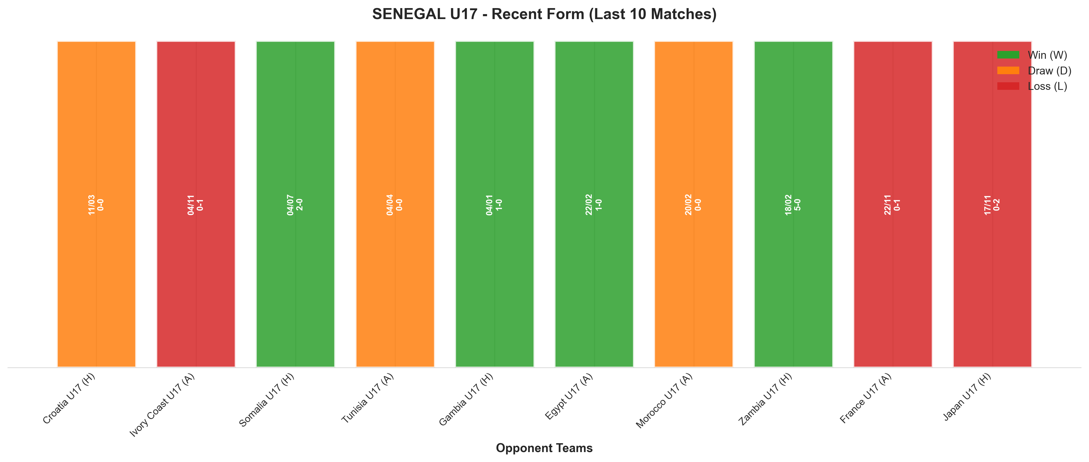 Home Team Recent Form