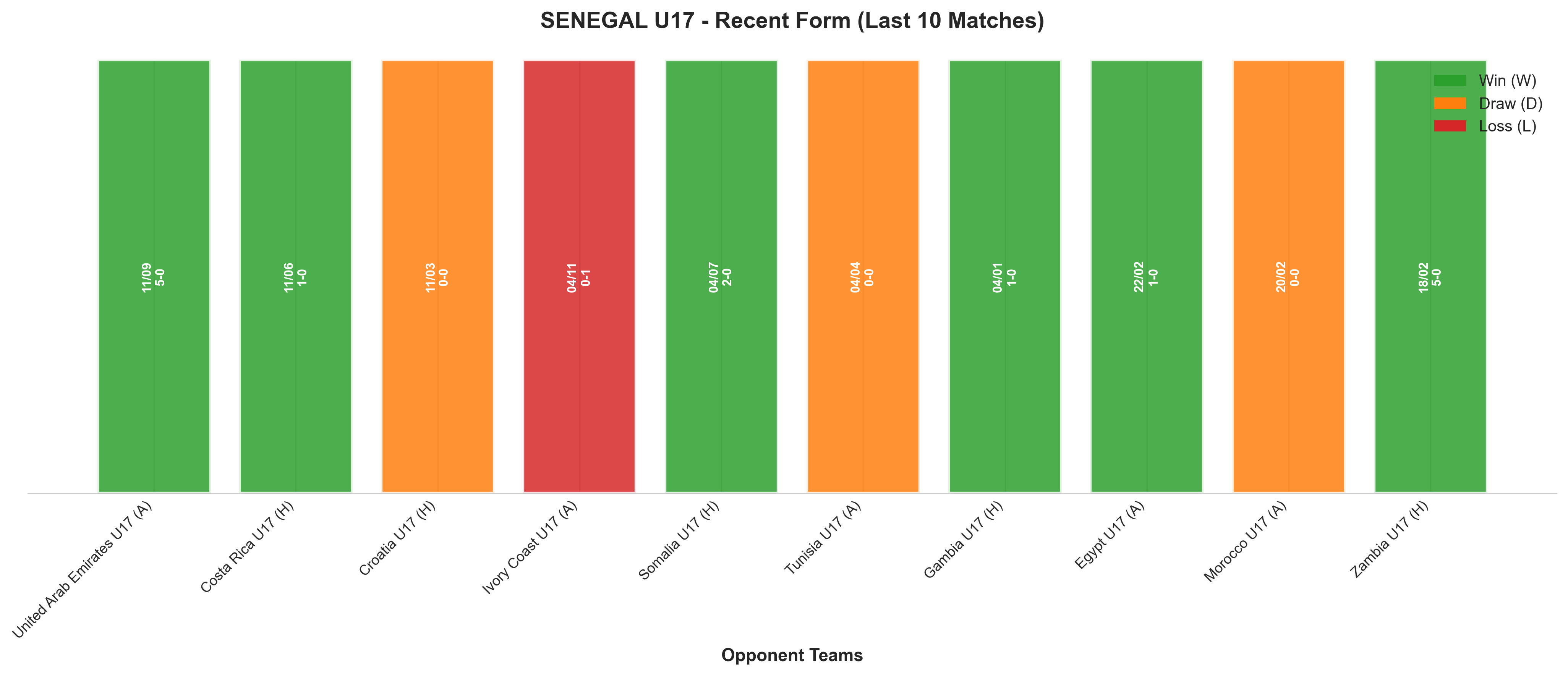 Home Team Recent Form