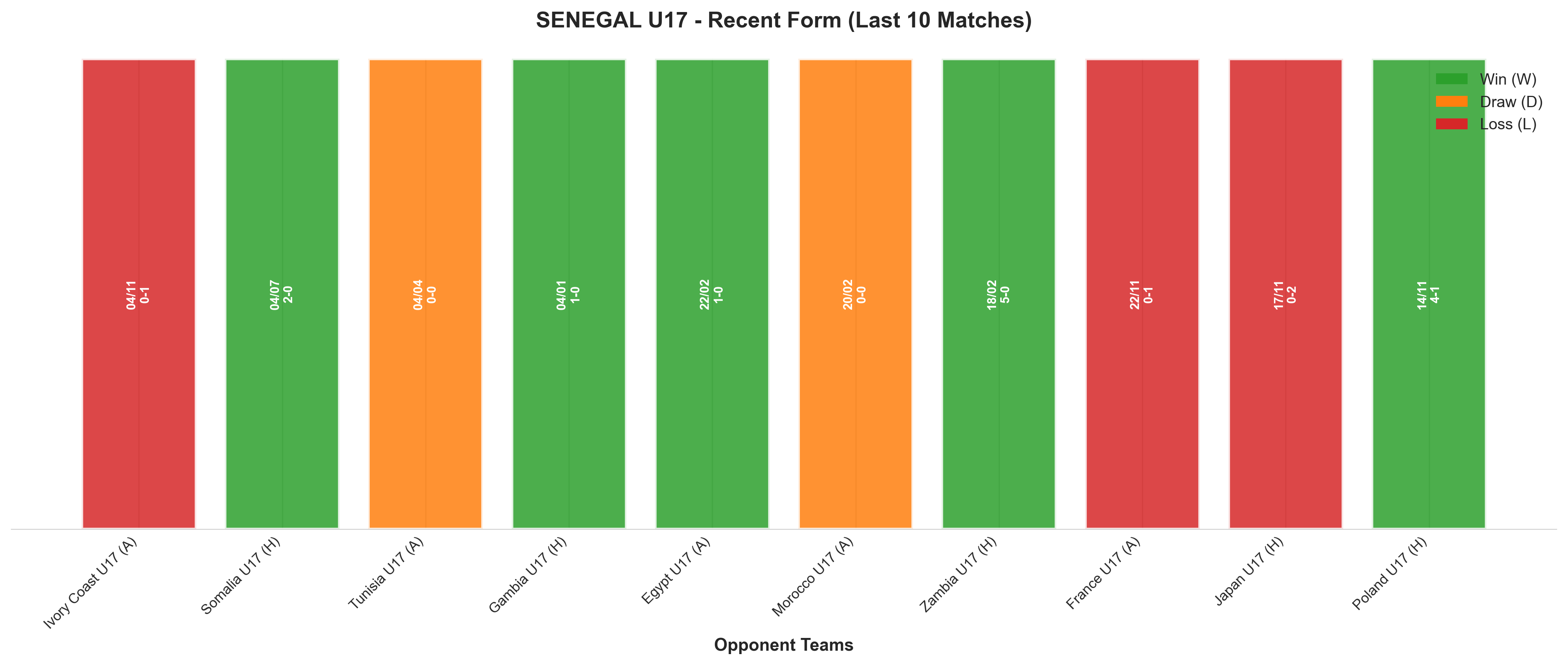 Home Team Recent Form