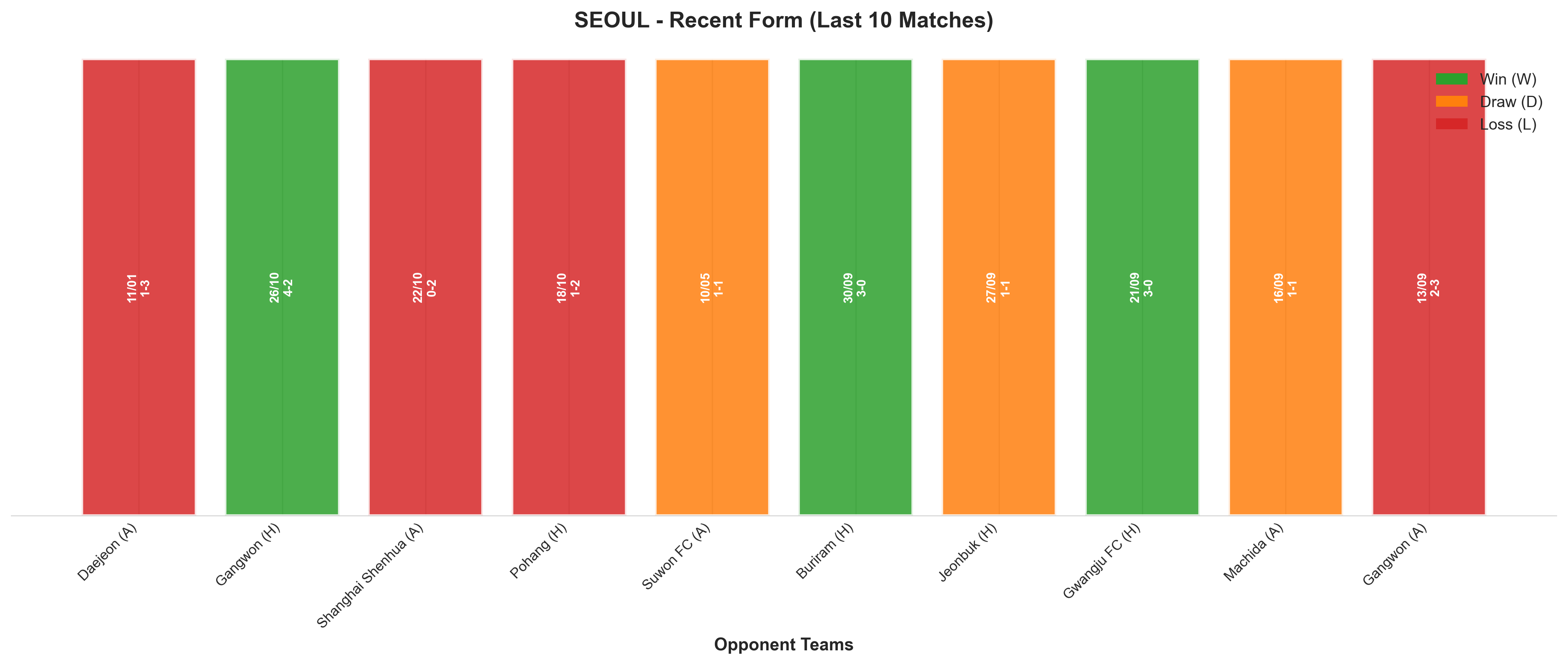 Home Team Recent Form