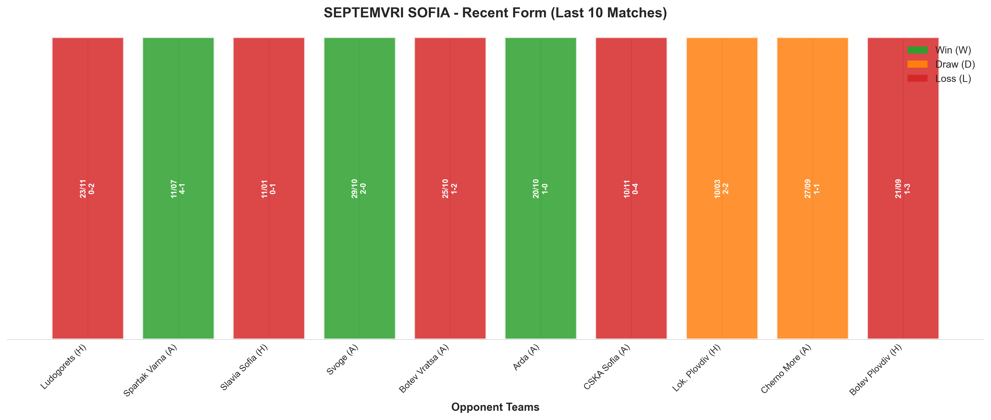 Away Team Recent Form