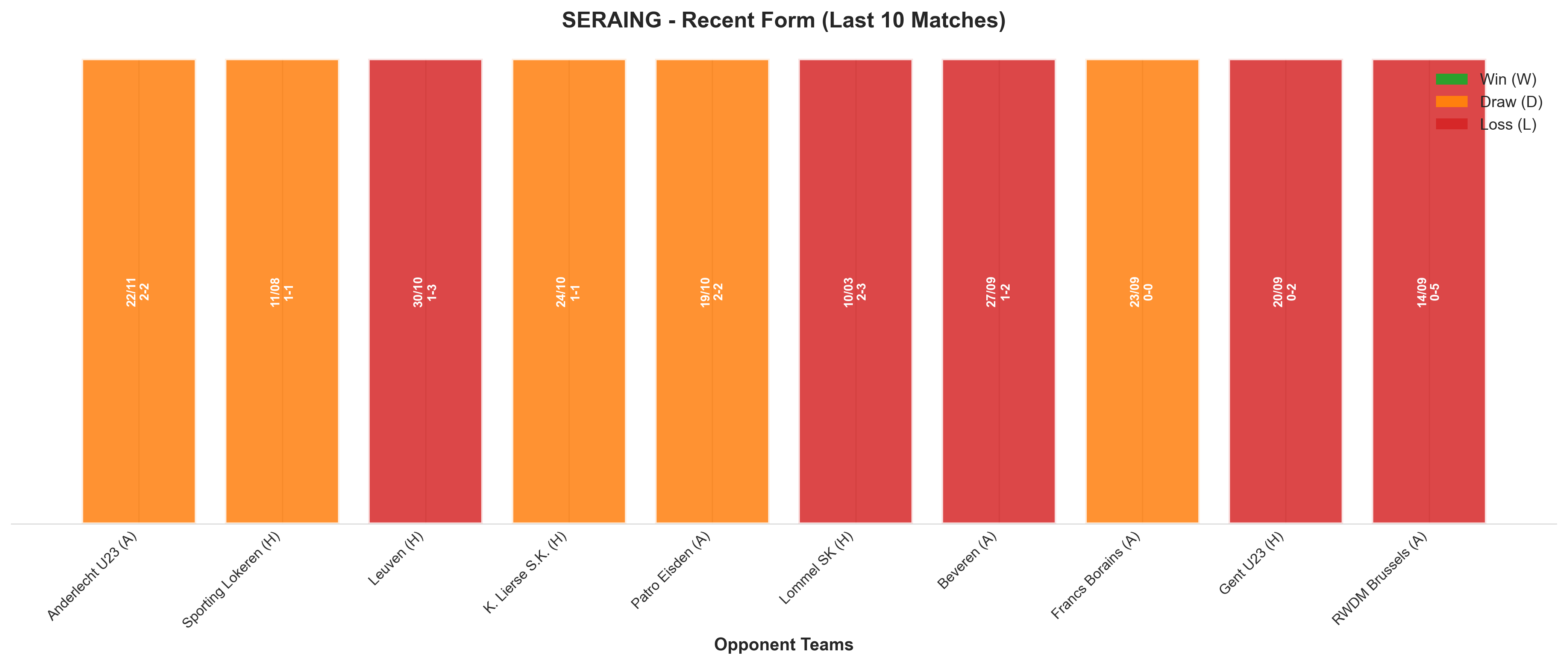 Home Team Recent Form