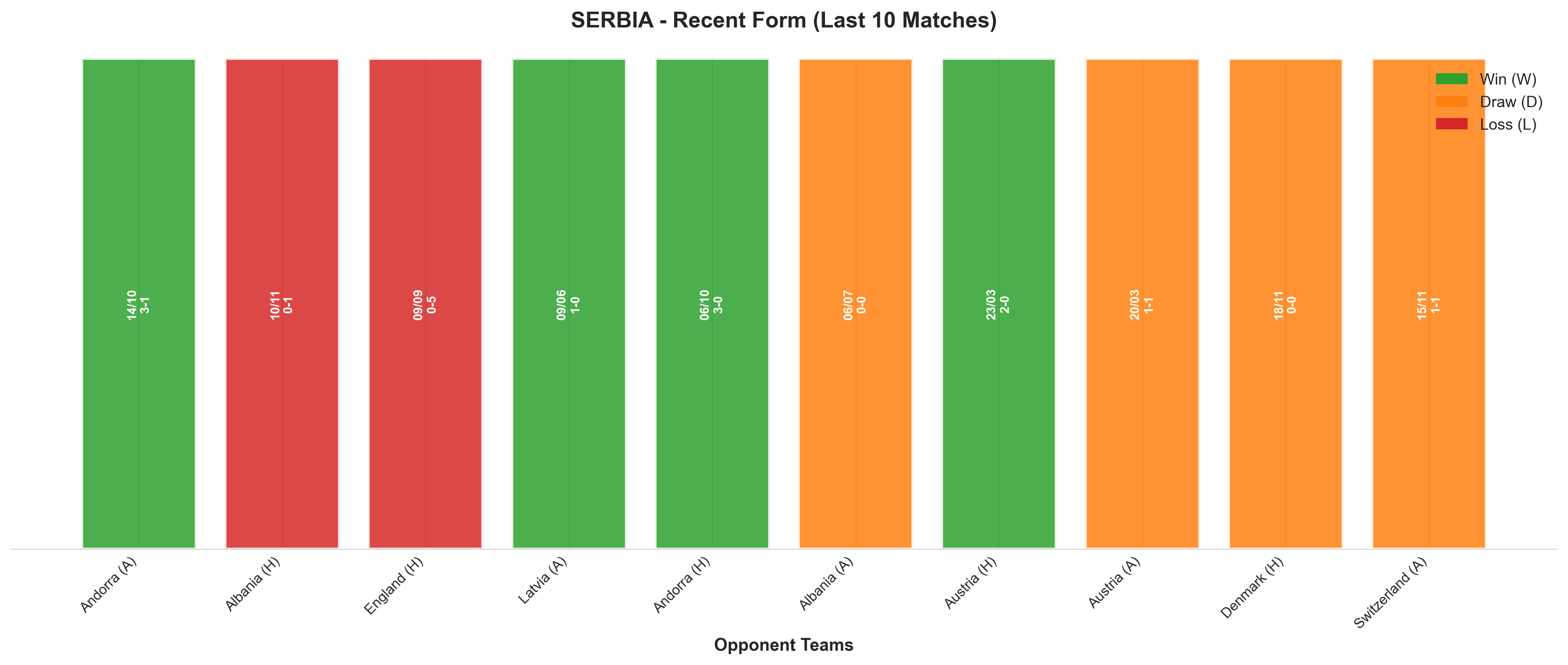 Away Team Recent Form
