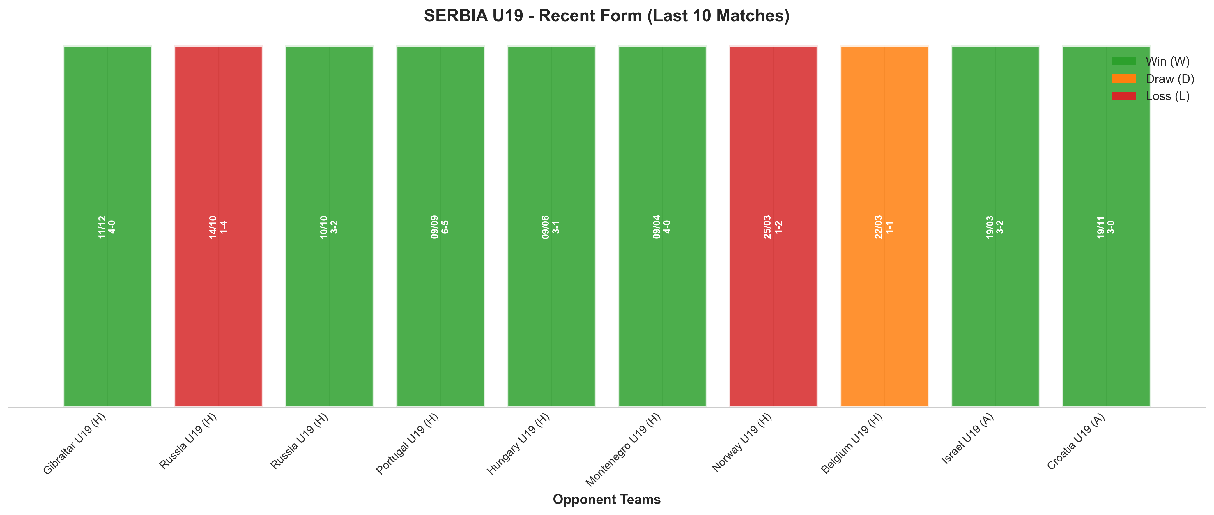 Home Team Recent Form