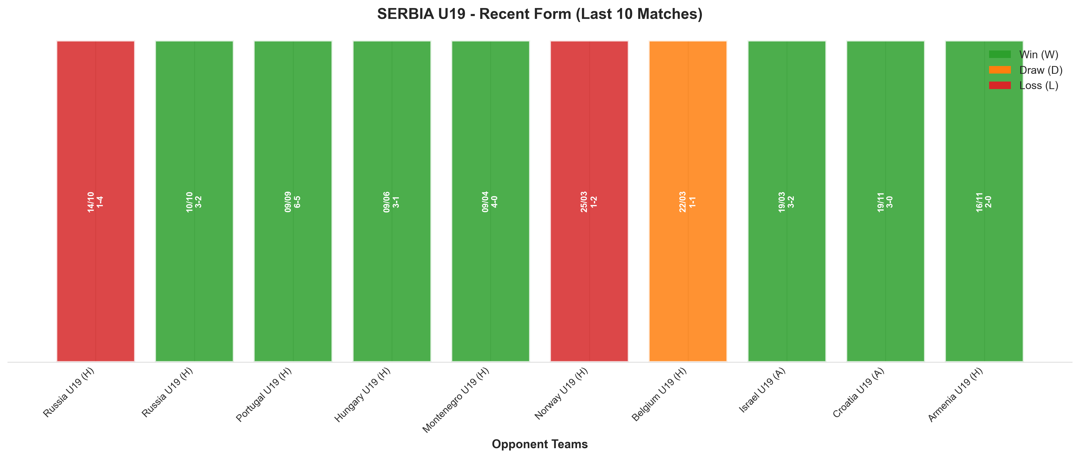 Home Team Recent Form