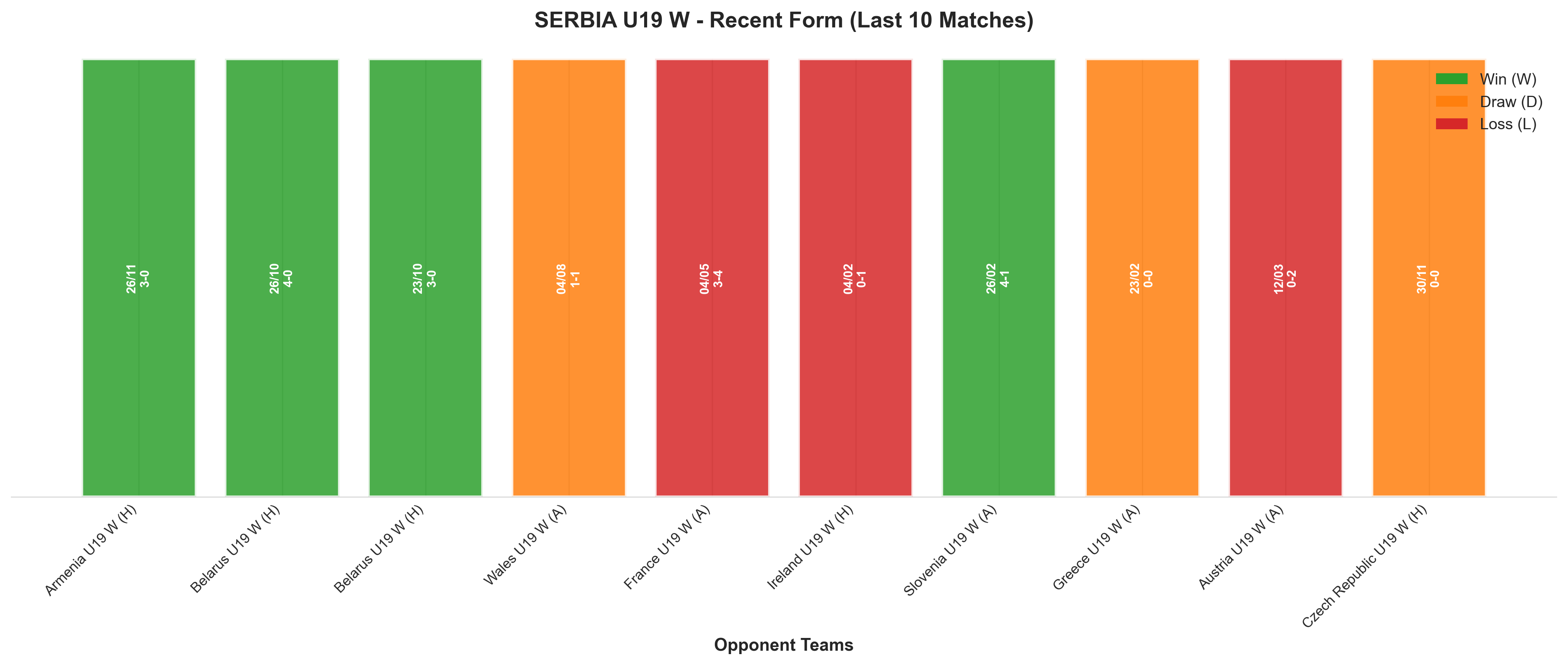 Home Team Recent Form