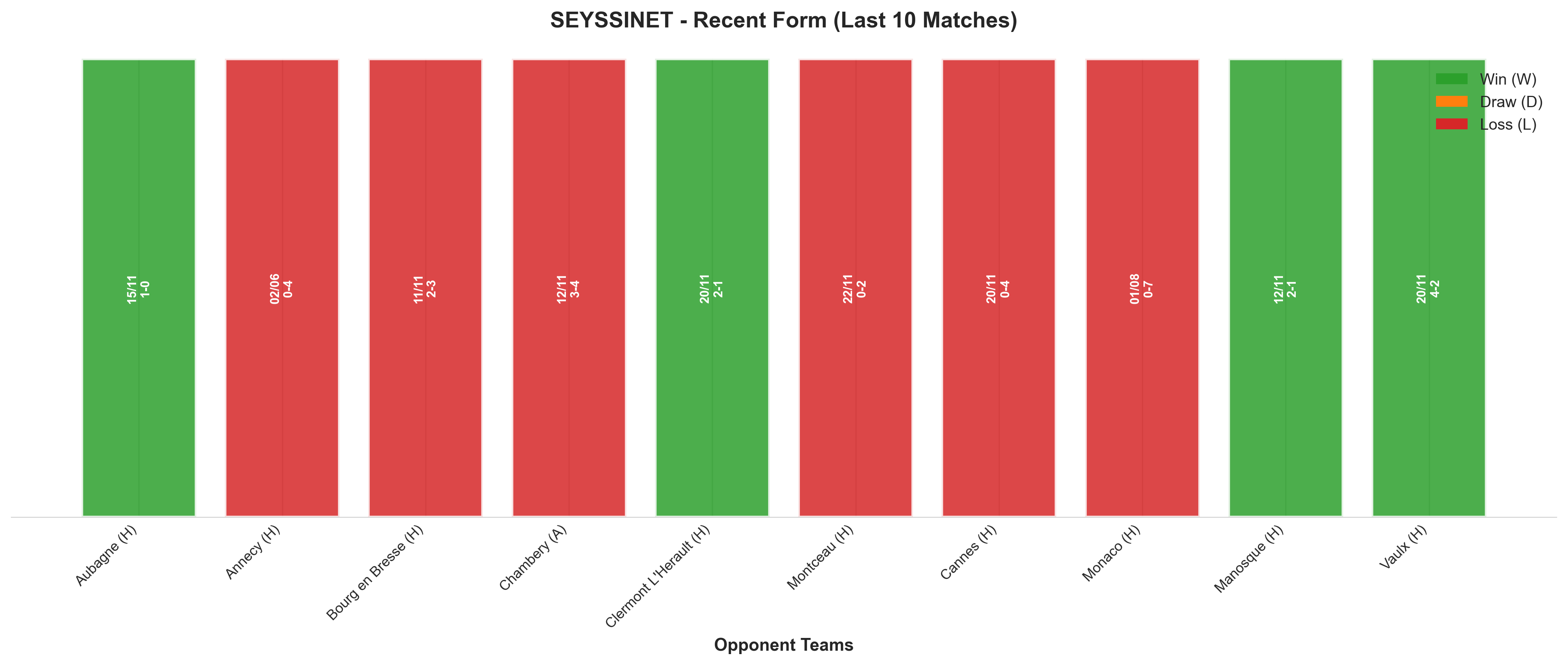 Home Team Recent Form