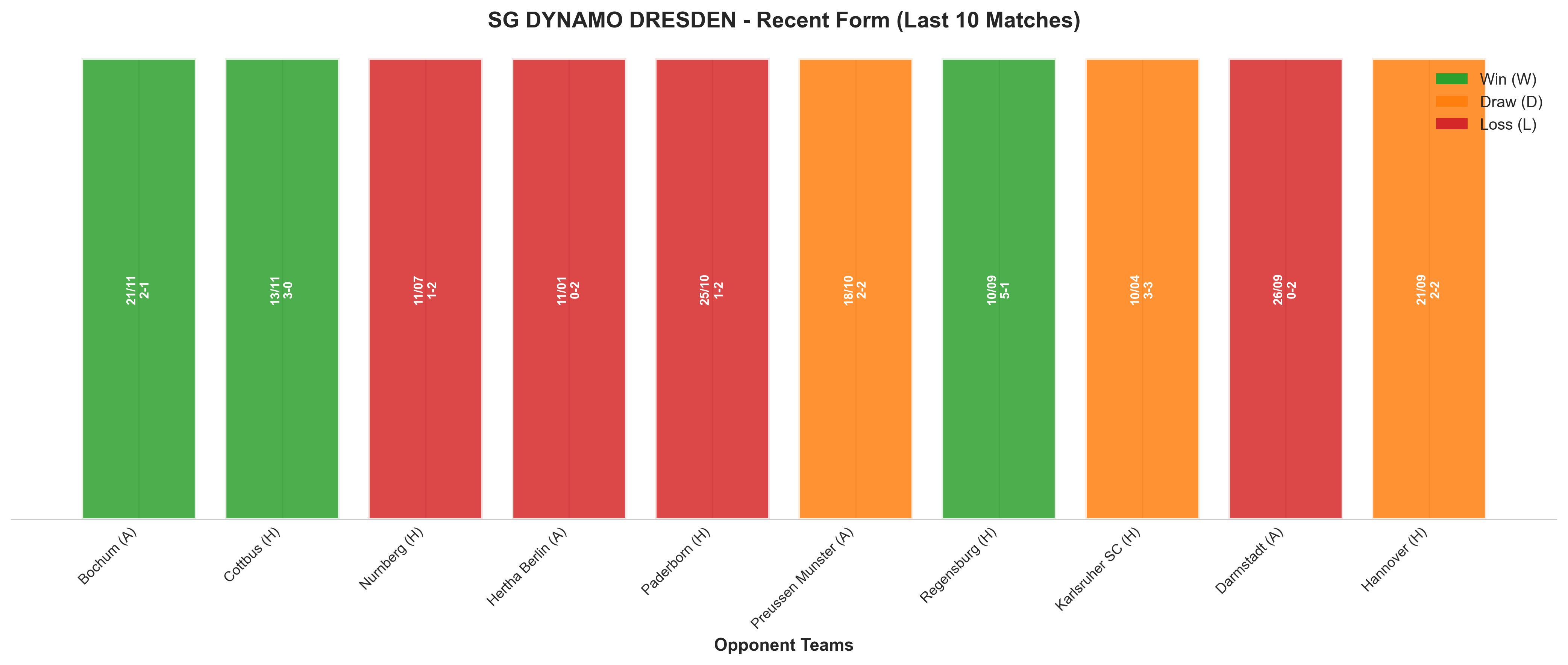 Home Team Recent Form