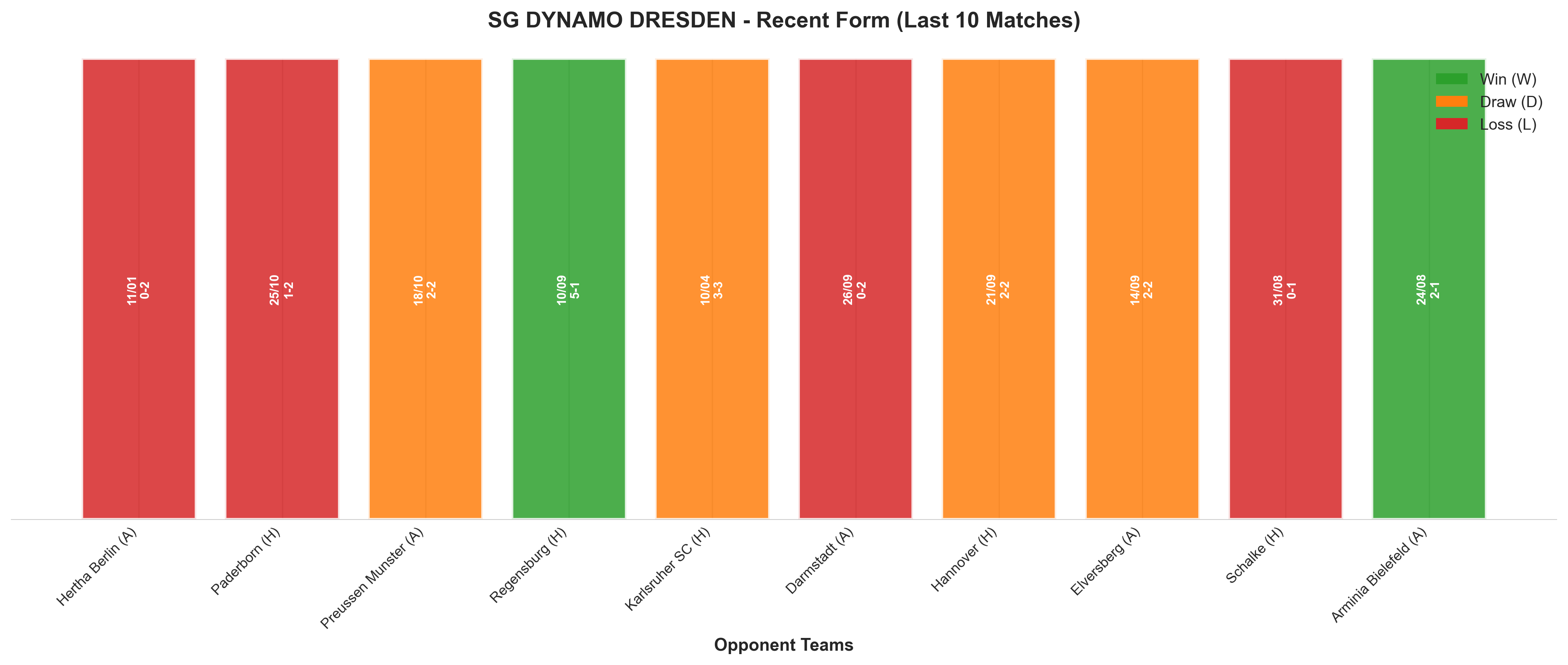 Home Team Recent Form