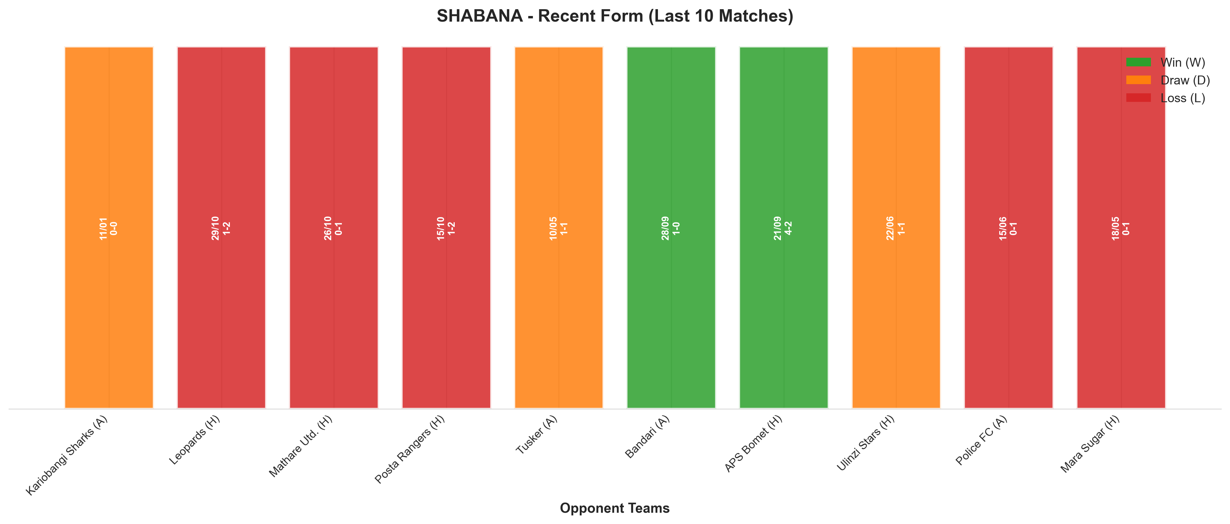 Away Team Recent Form