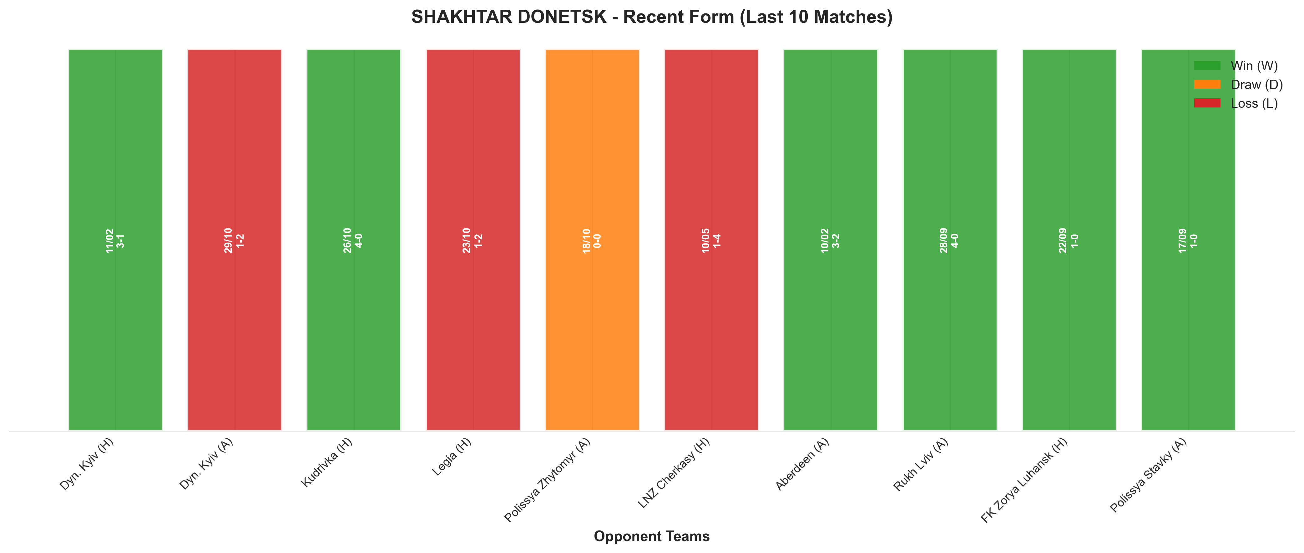 Home Team Recent Form