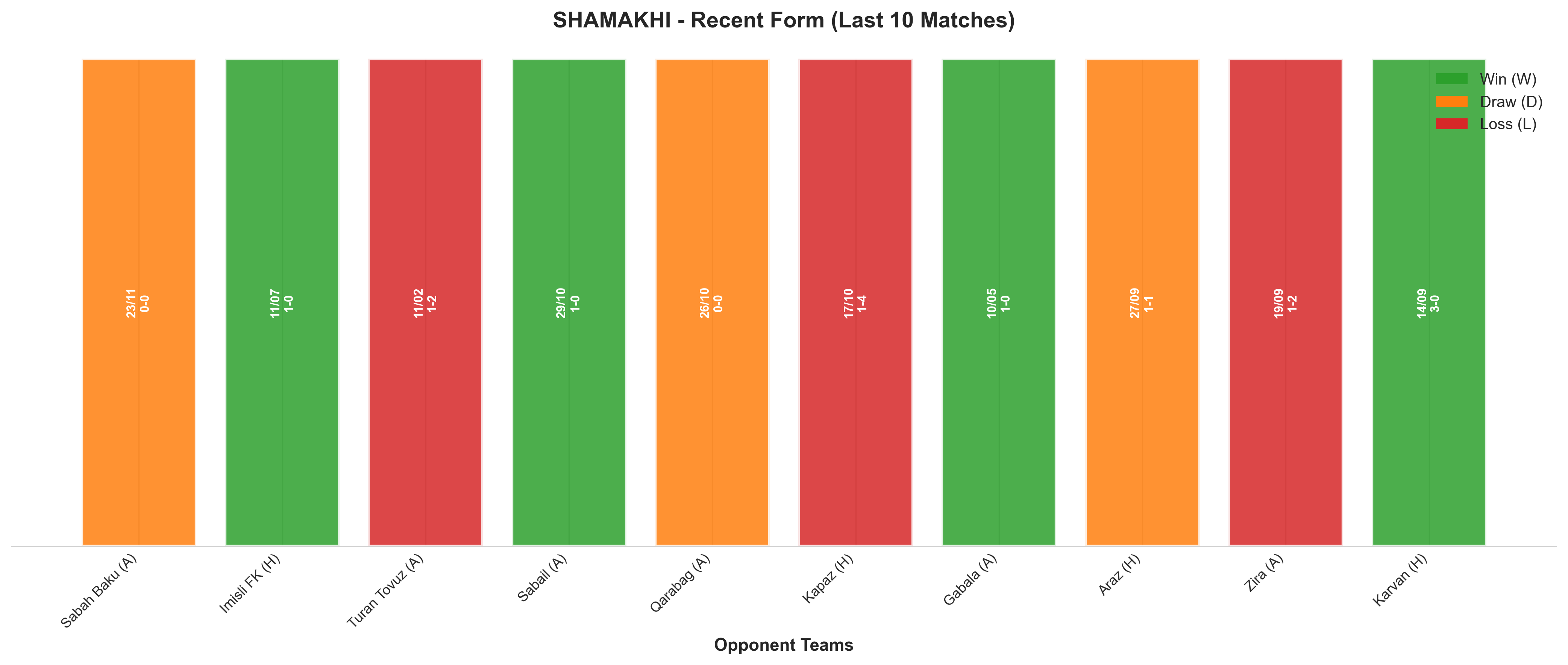 Home Team Recent Form