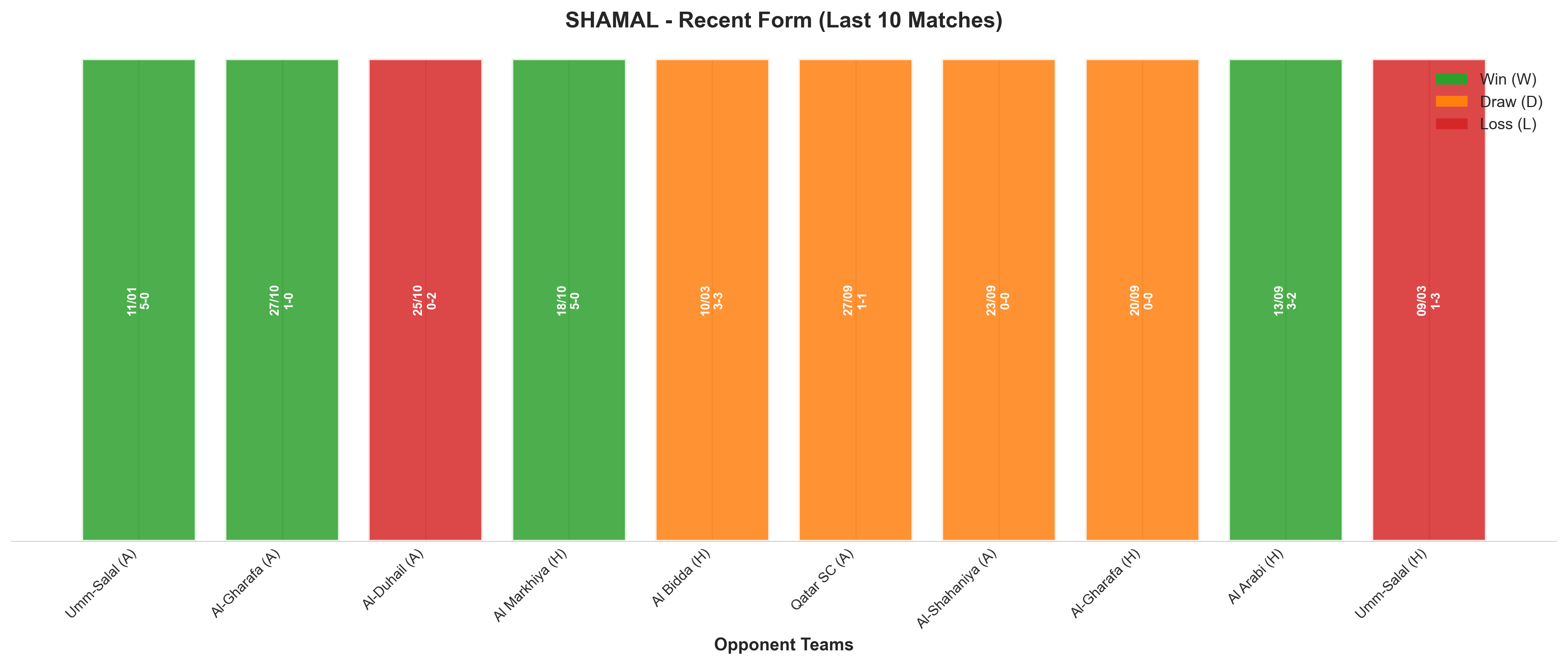 Home Team Recent Form