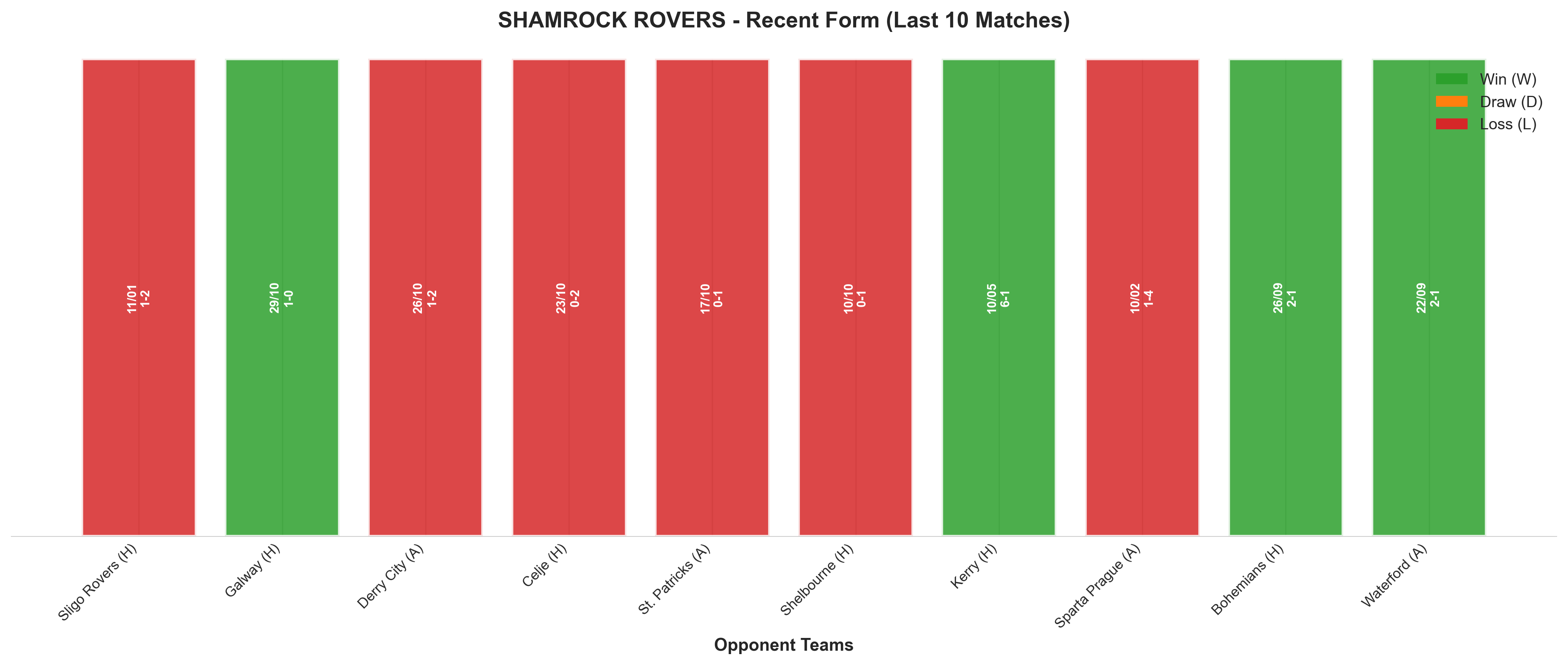 Away Team Recent Form