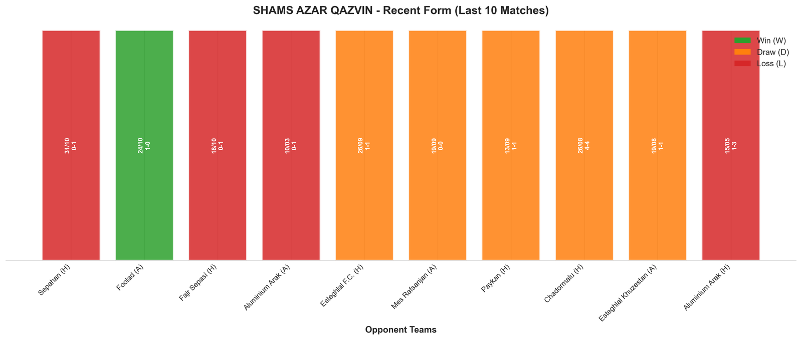 Away Team Recent Form