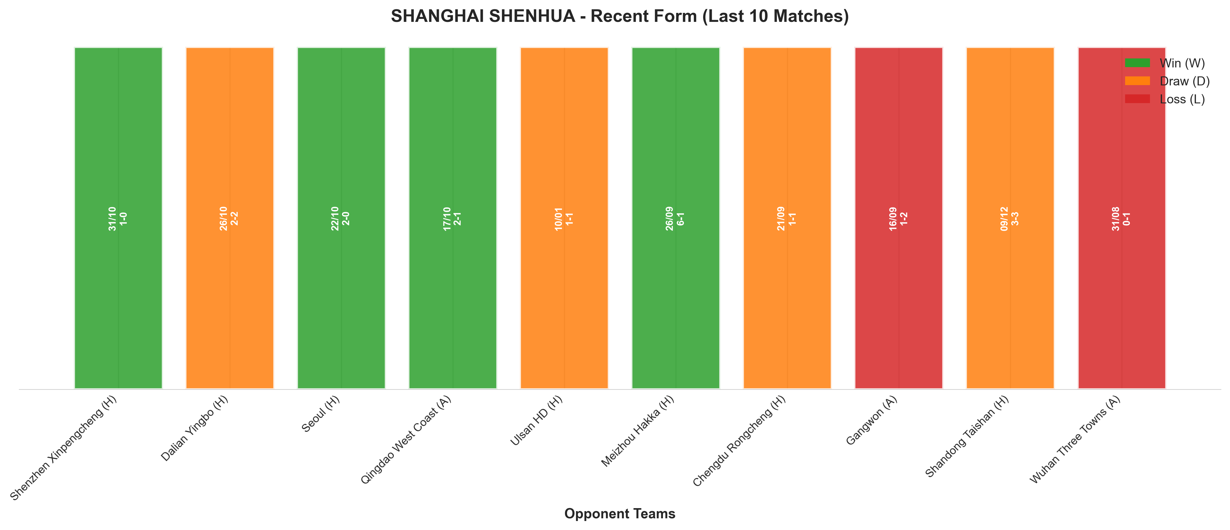 Away Team Recent Form
