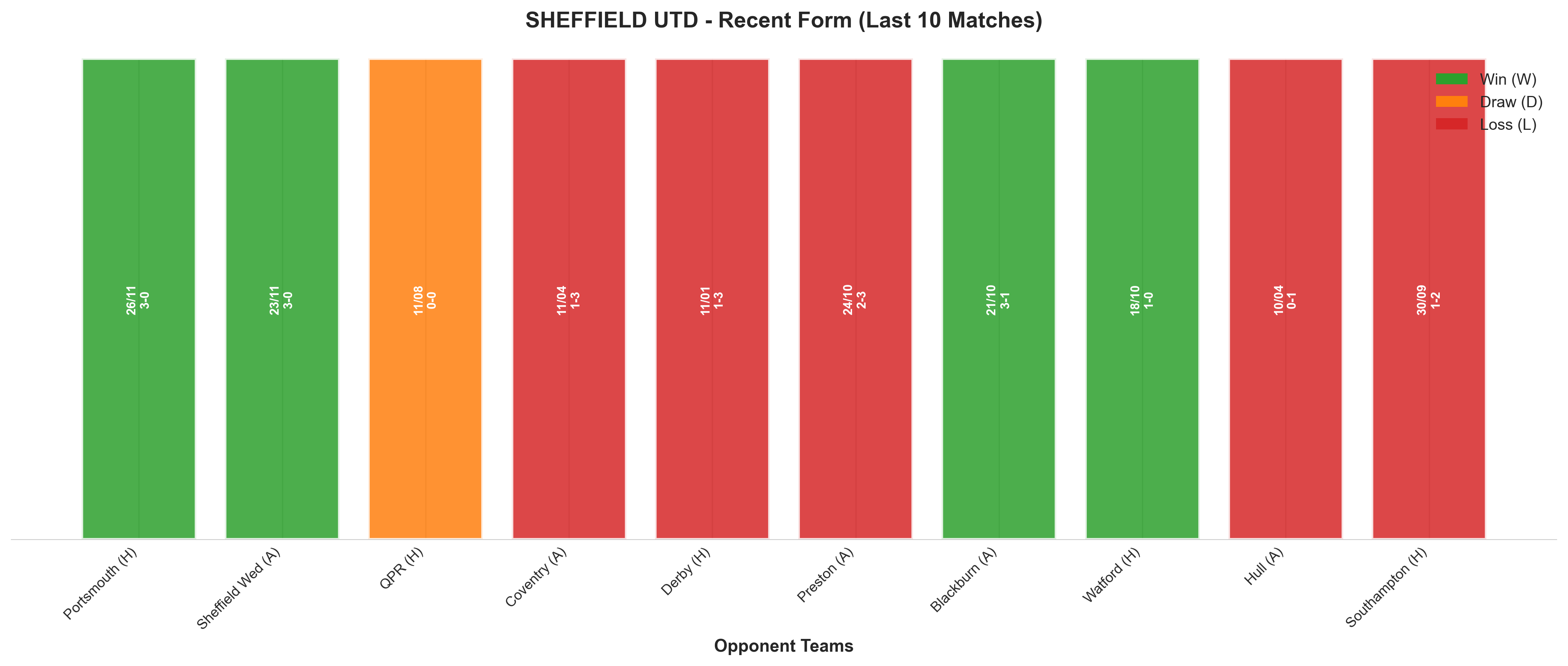 Away Team Recent Form