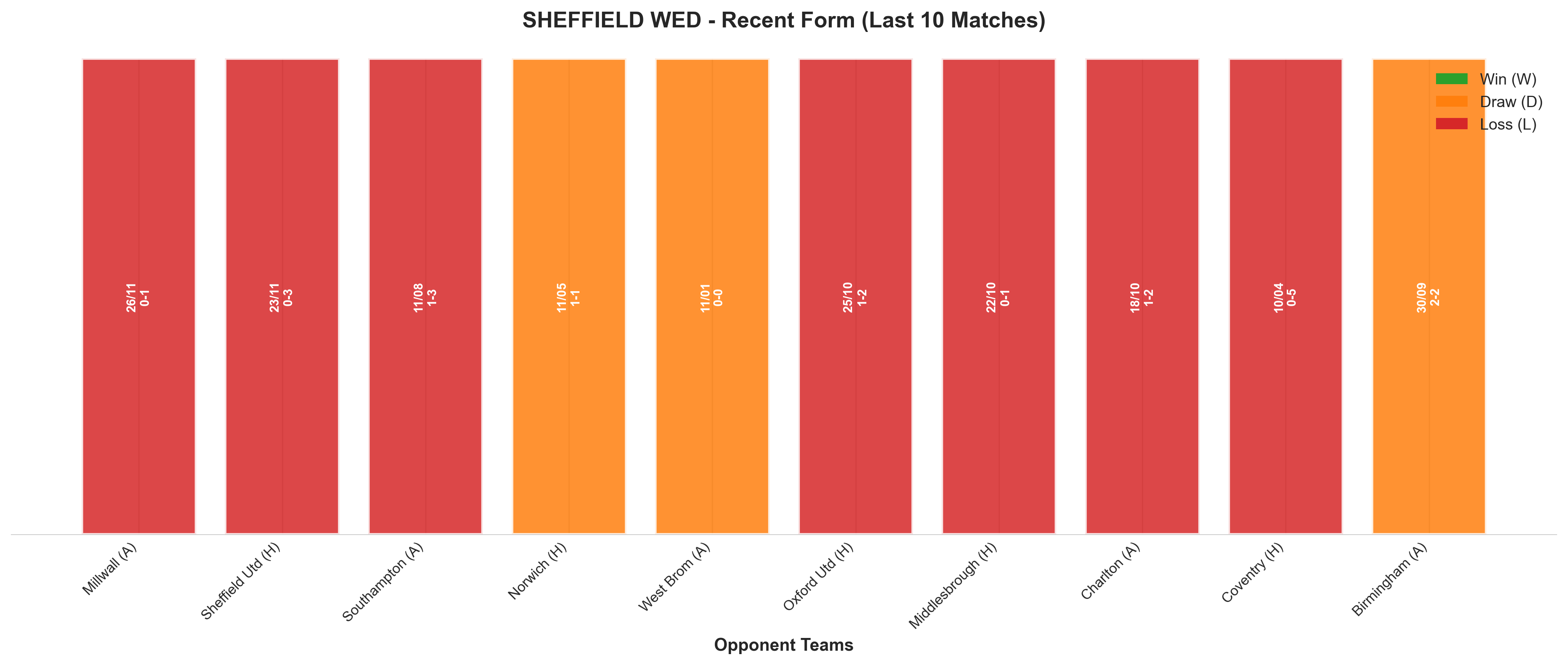 Home Team Recent Form