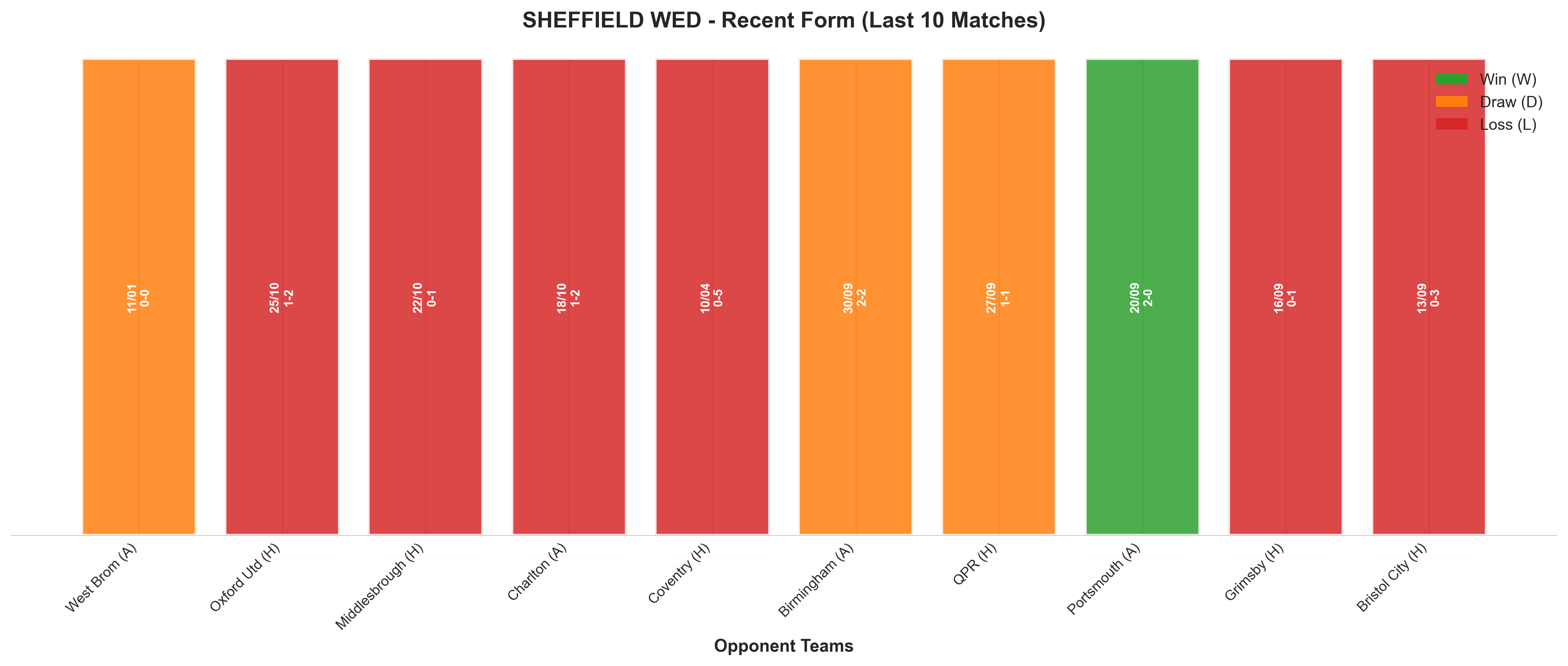 Home Team Recent Form