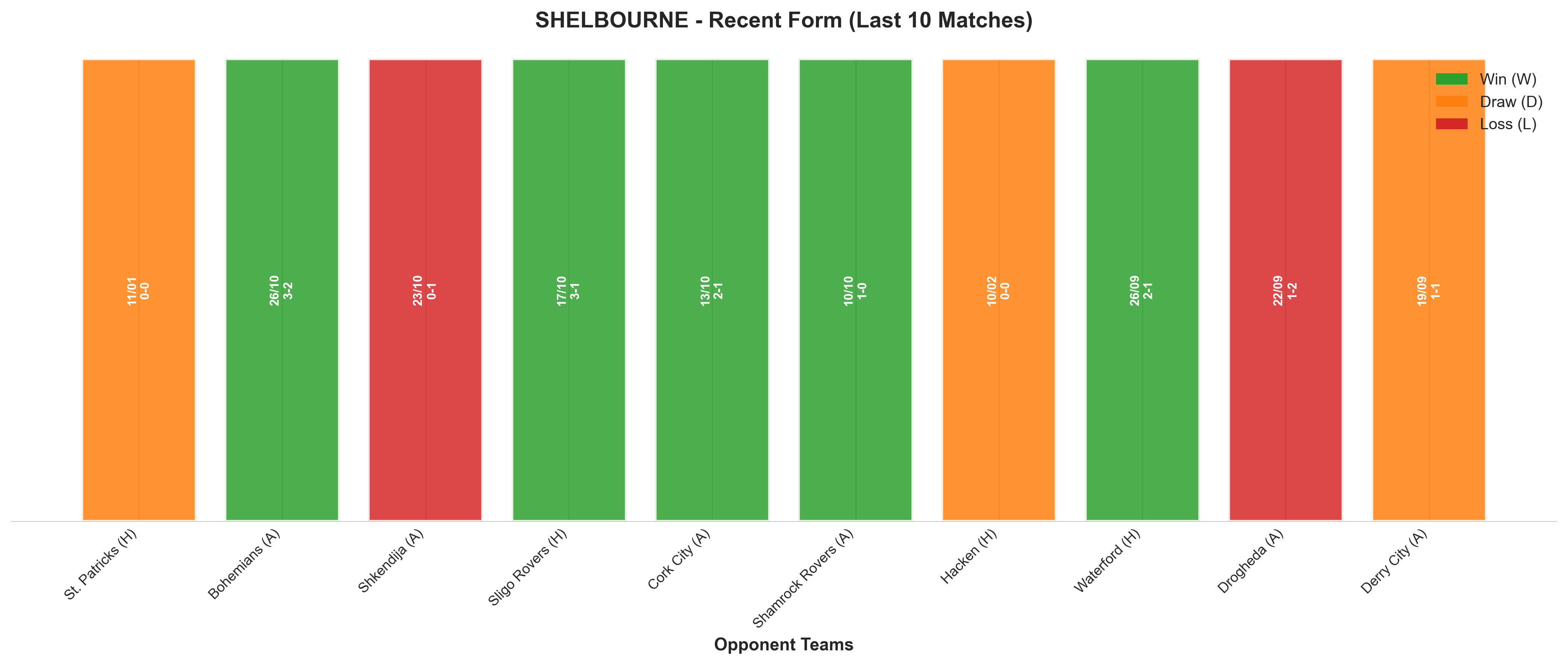 Home Team Recent Form