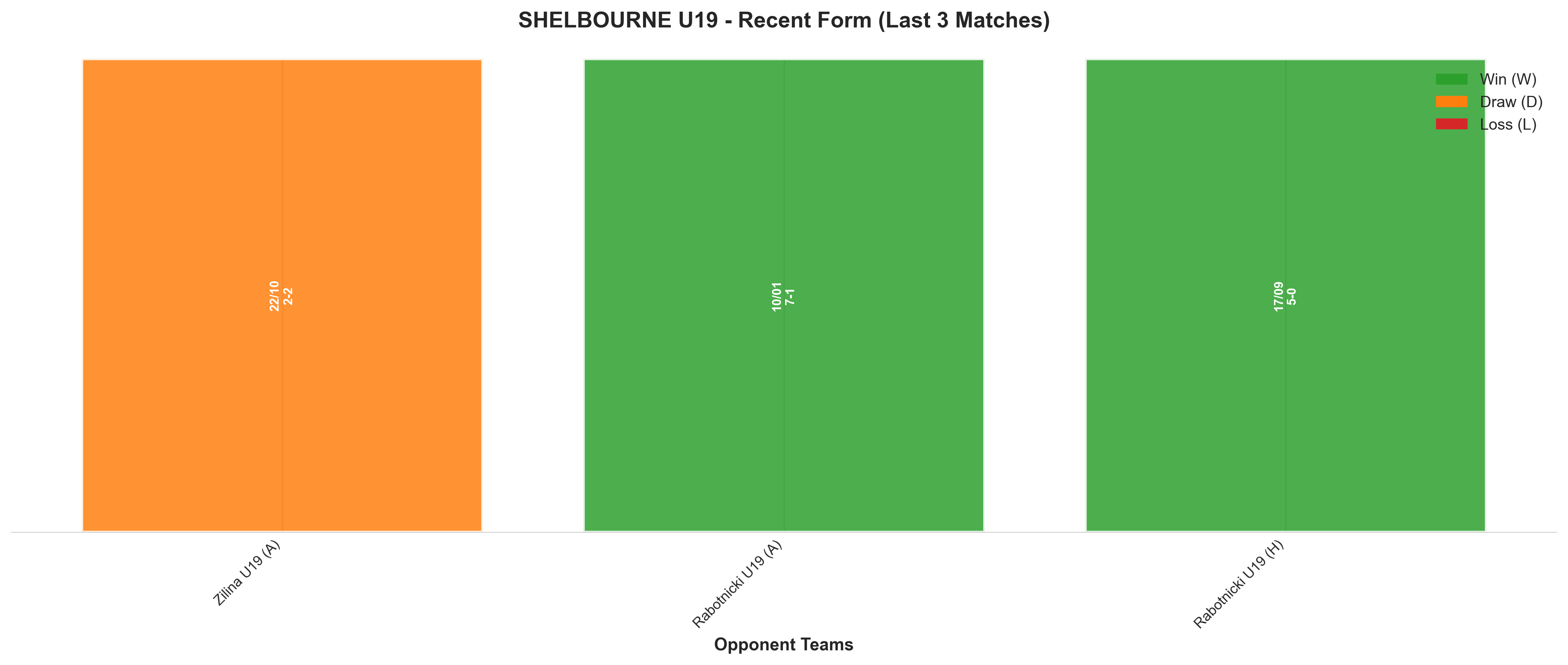Home Team Recent Form