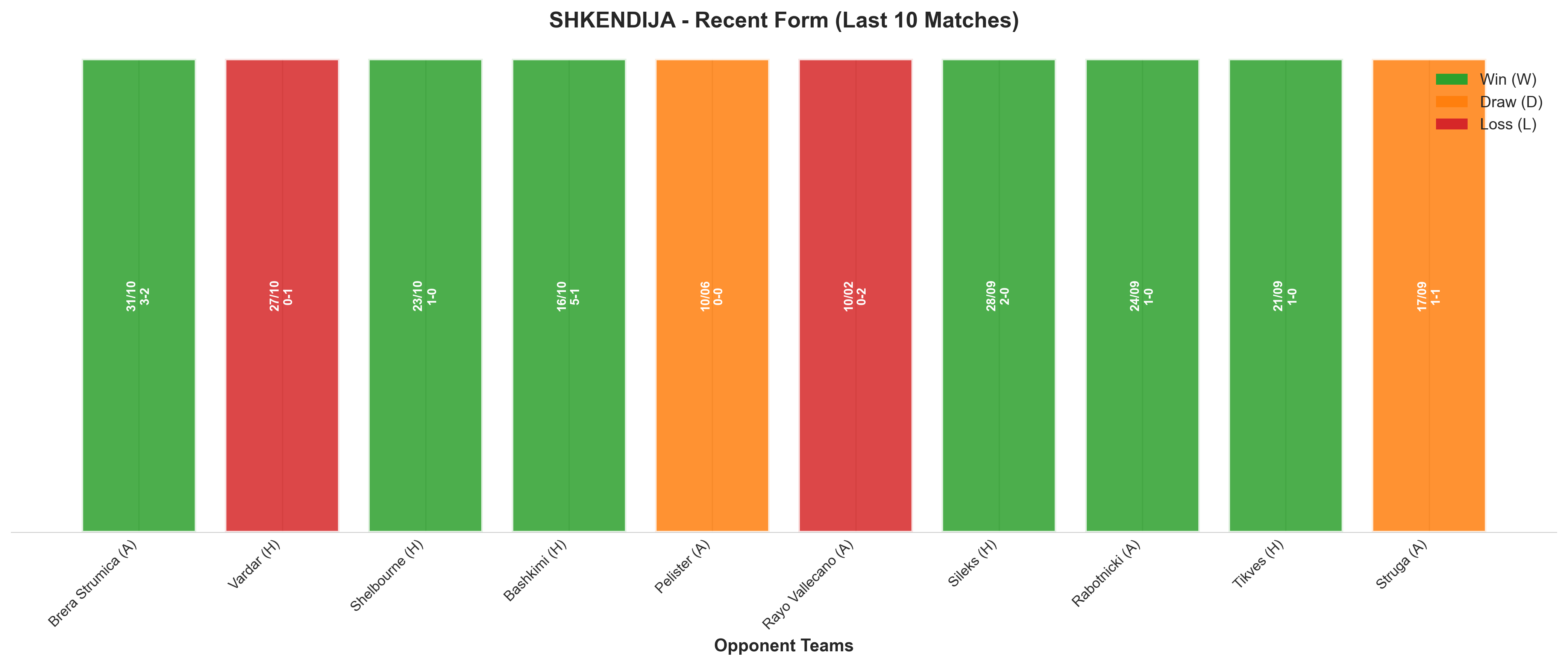 Home Team Recent Form