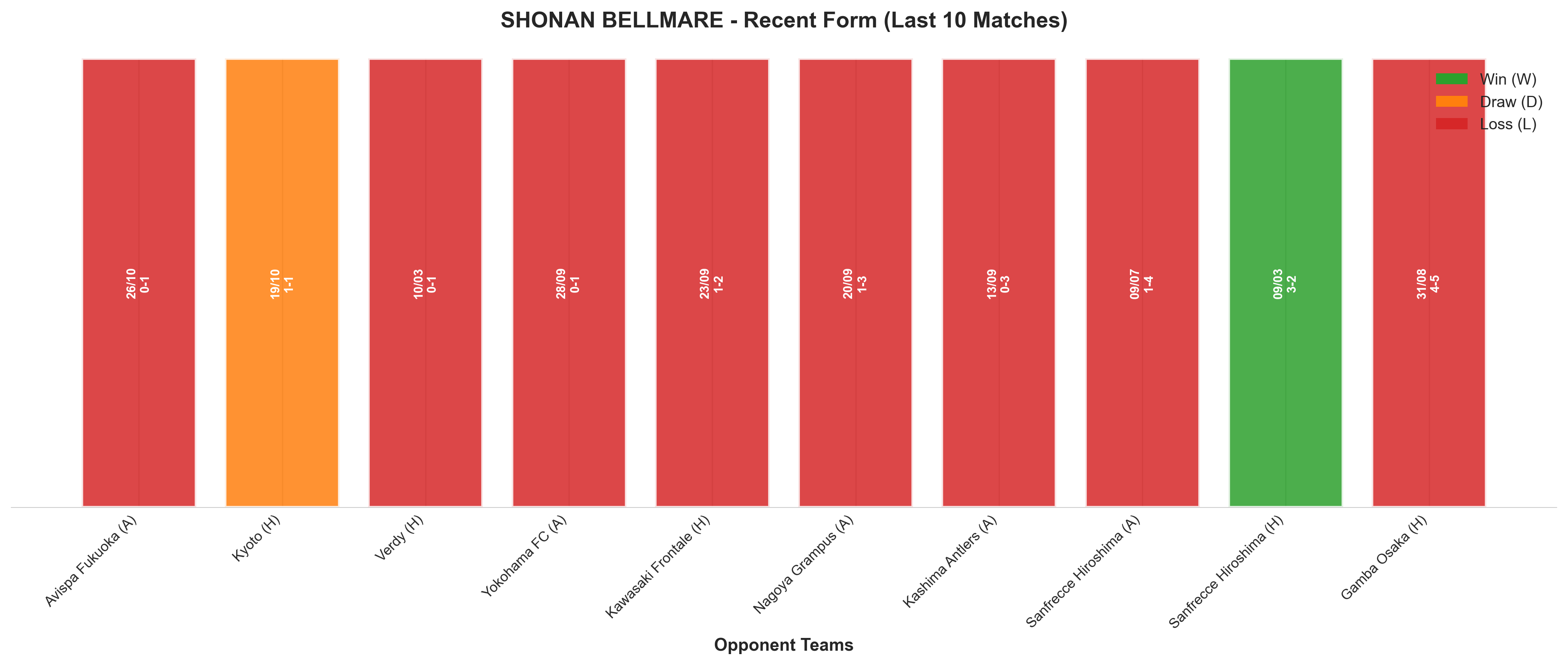Home Team Recent Form