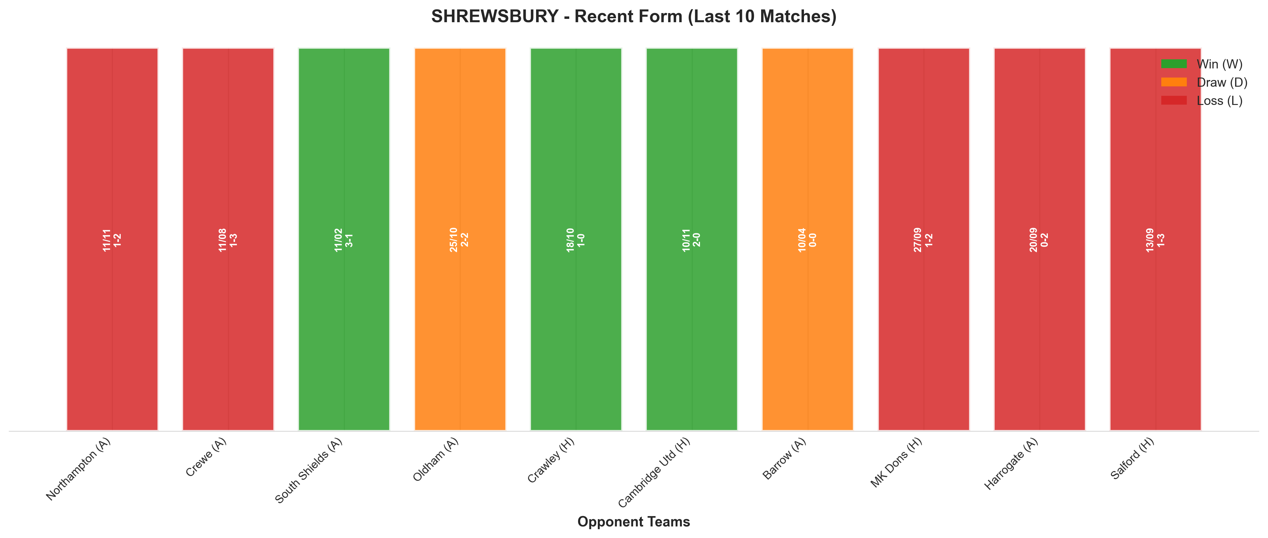 Home Team Recent Form