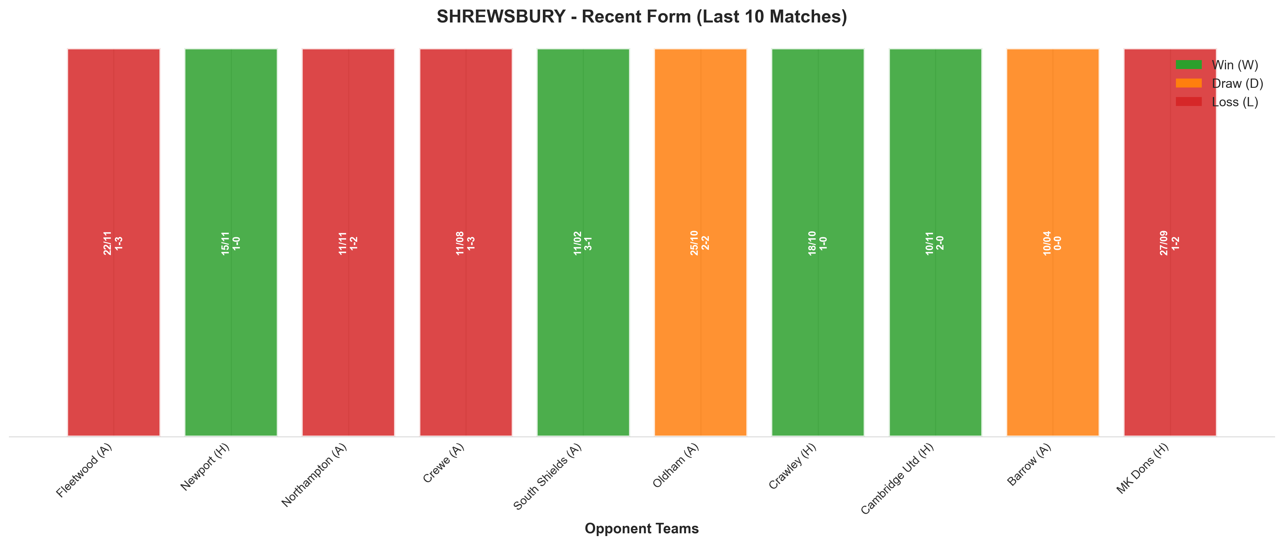 Home Team Recent Form