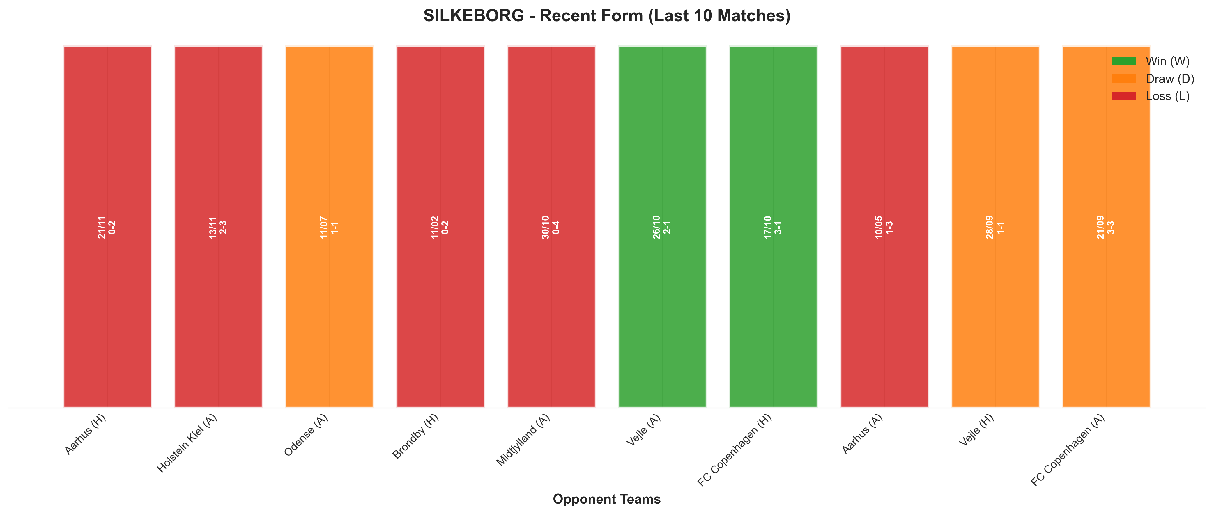 Home Team Recent Form