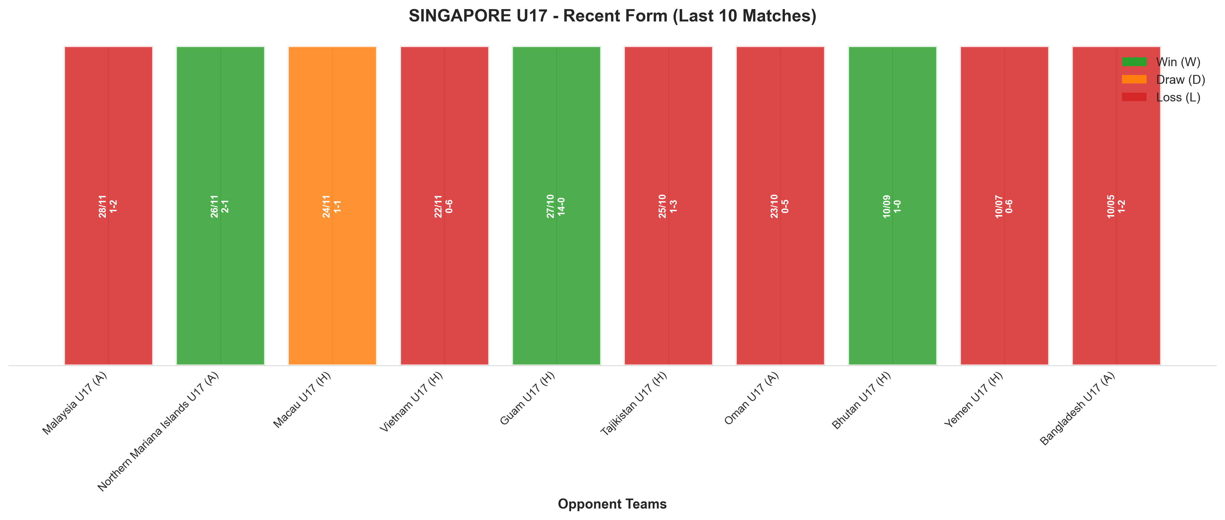 Home Team Recent Form