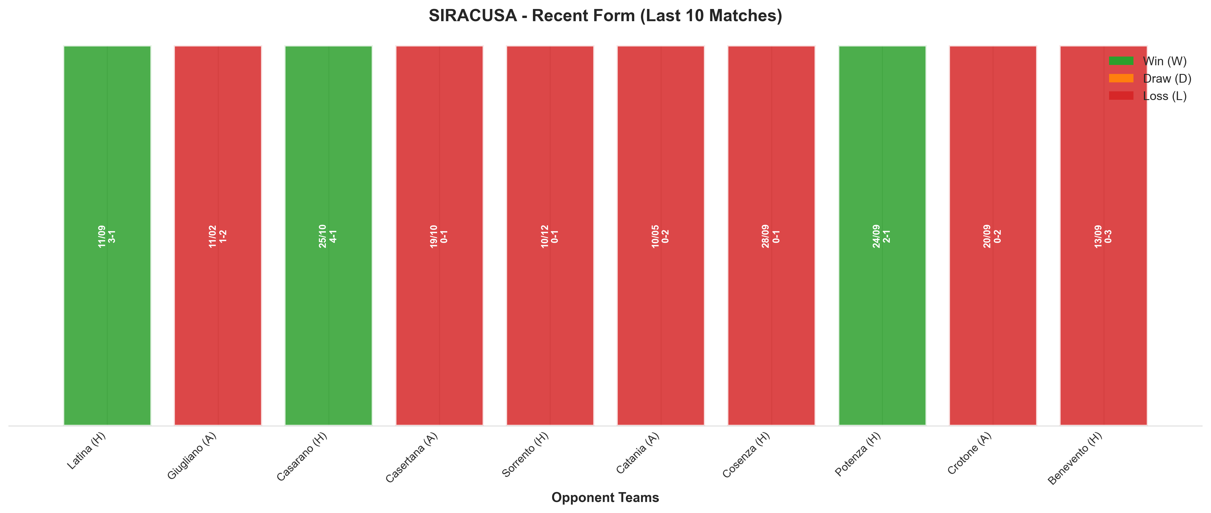 Away Team Recent Form