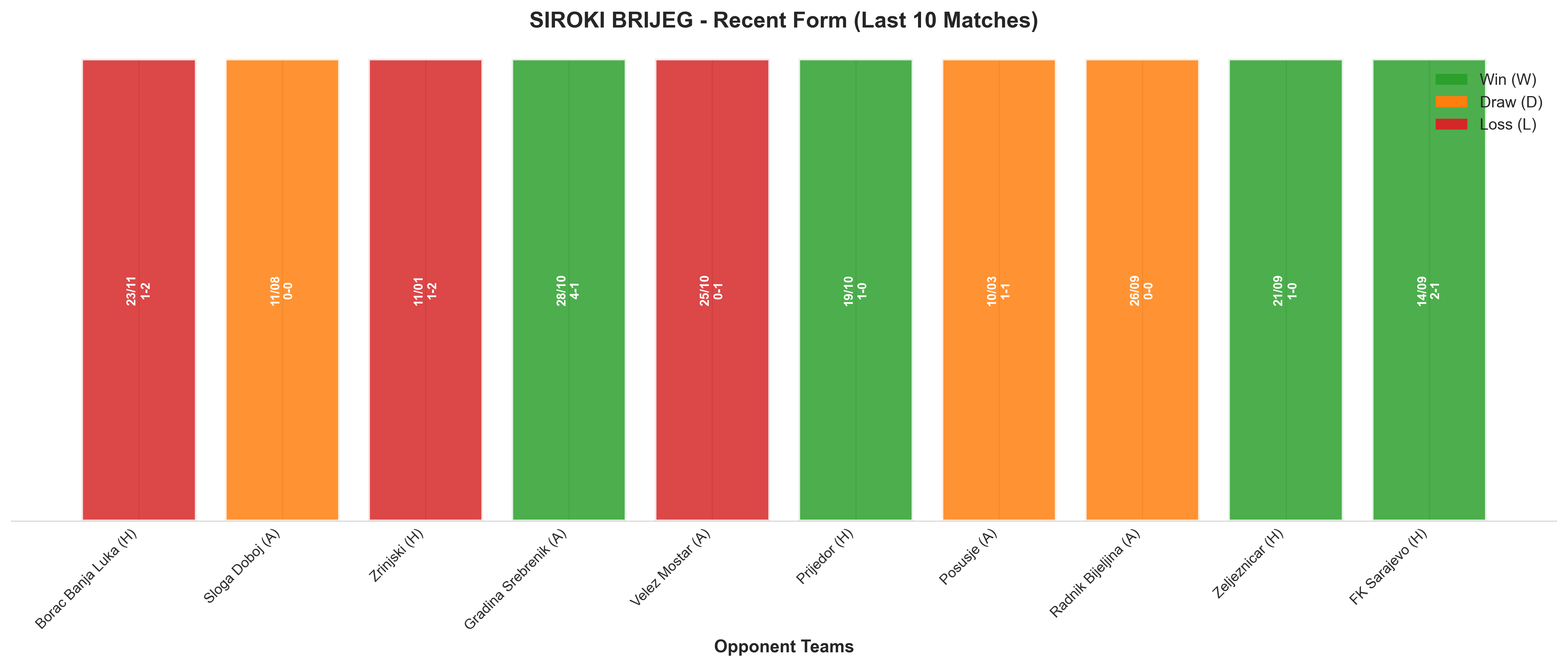 Away Team Recent Form