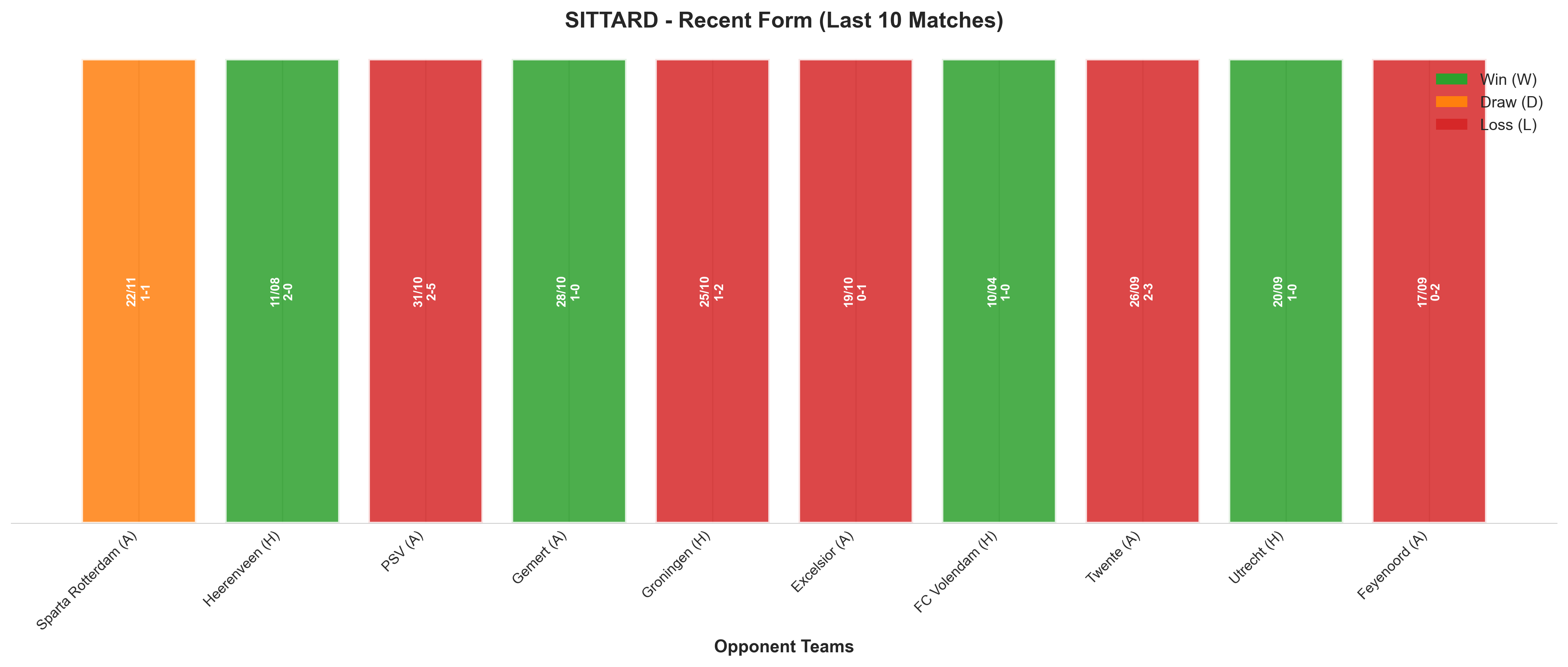 Home Team Recent Form